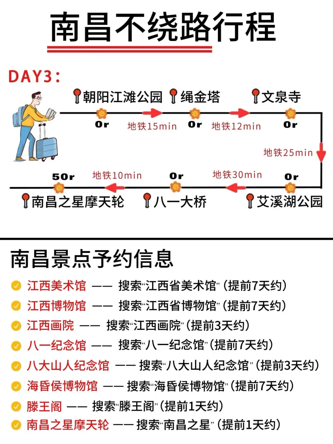 南昌不绕路3天2夜行程安排✅纯干货✅✍️抄作业