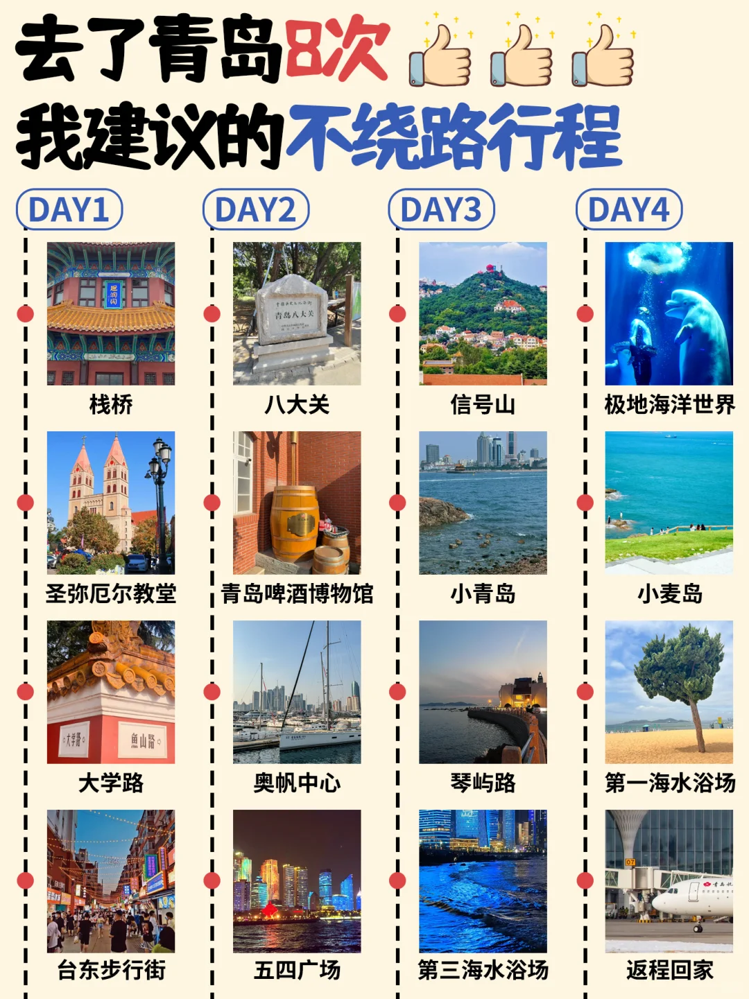 青岛景点地图🗺终于把青岛旅游说明白了