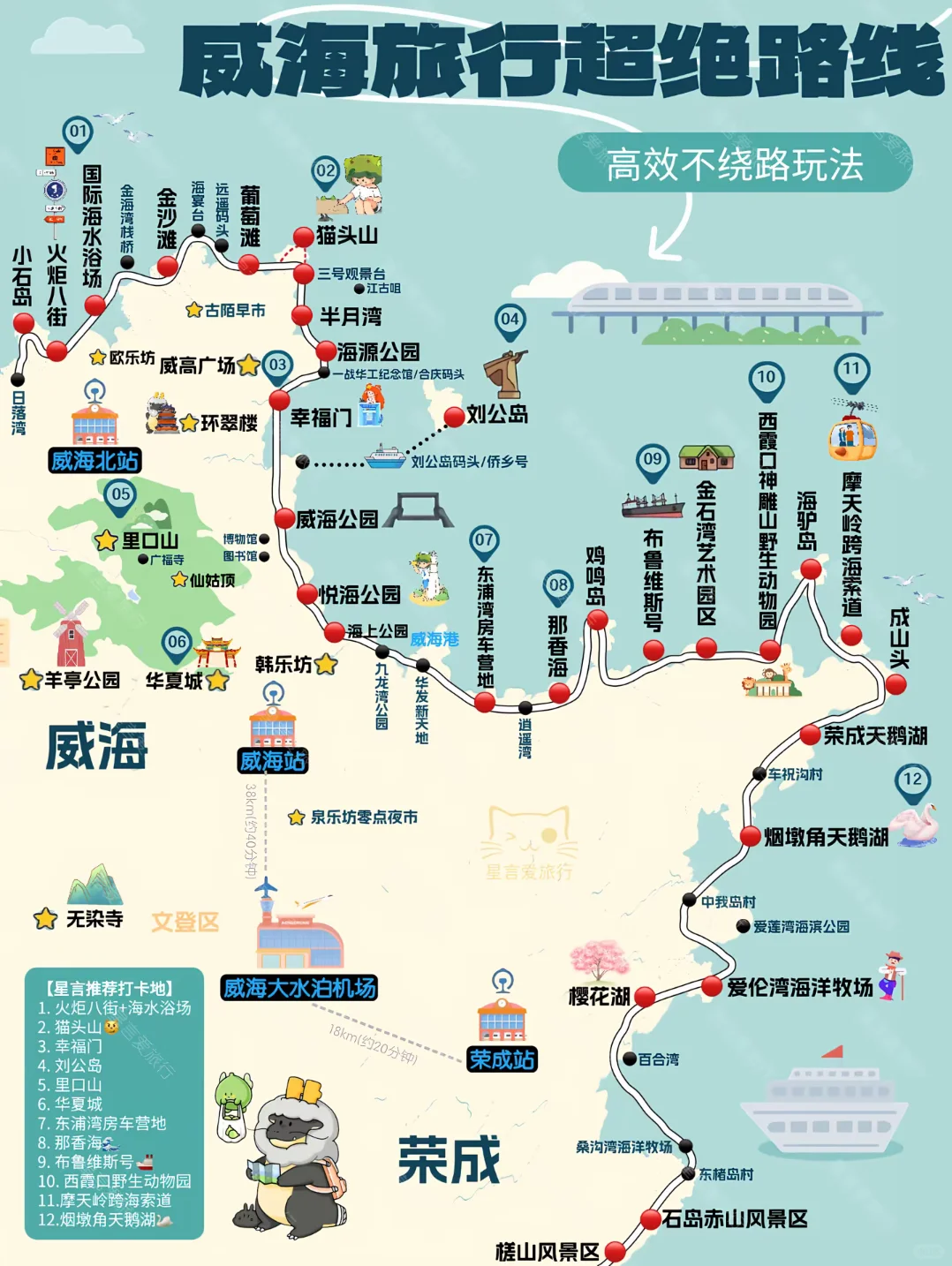 🌟威海3天2晚超全旅游攻略 绝美海岸线