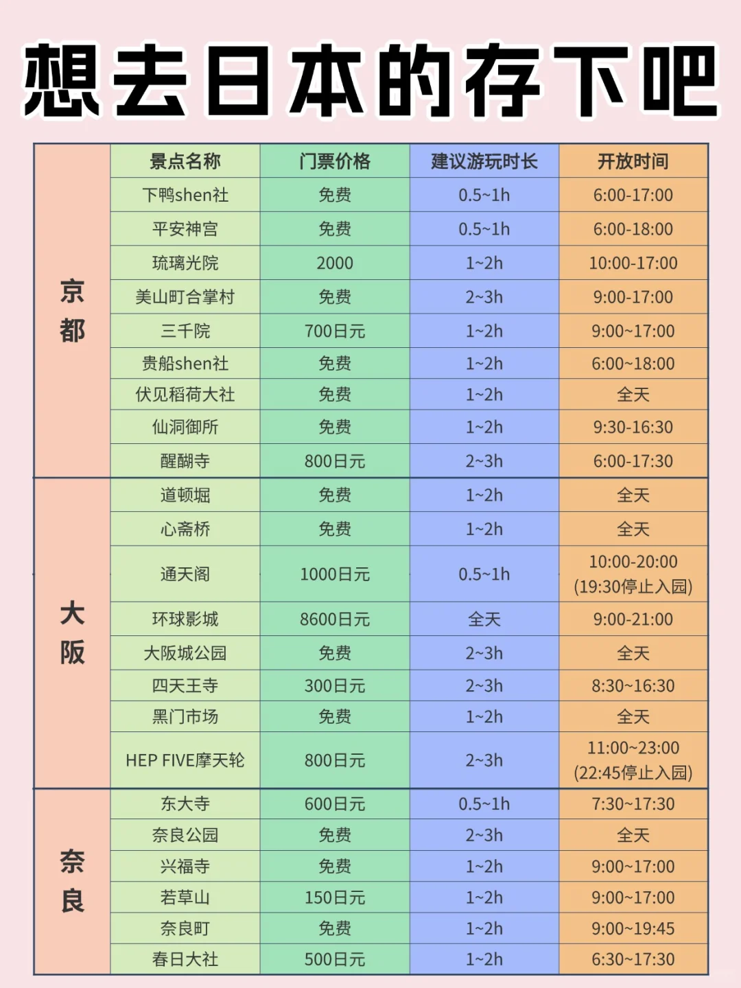 日本旅游景点/交通/入境全攻略！一篇搞定