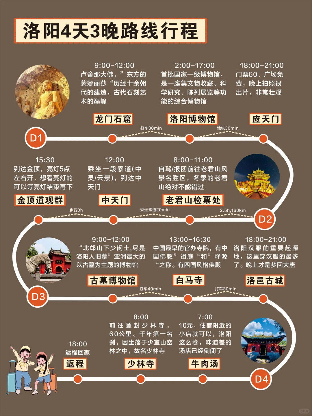 终于有人把洛阳游玩说明白了😭直接🐴住