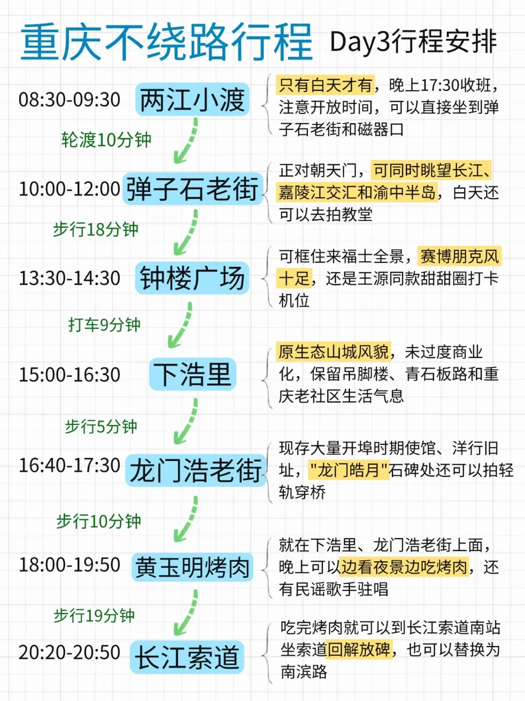 重庆不绕路行程安排｜三天两晚