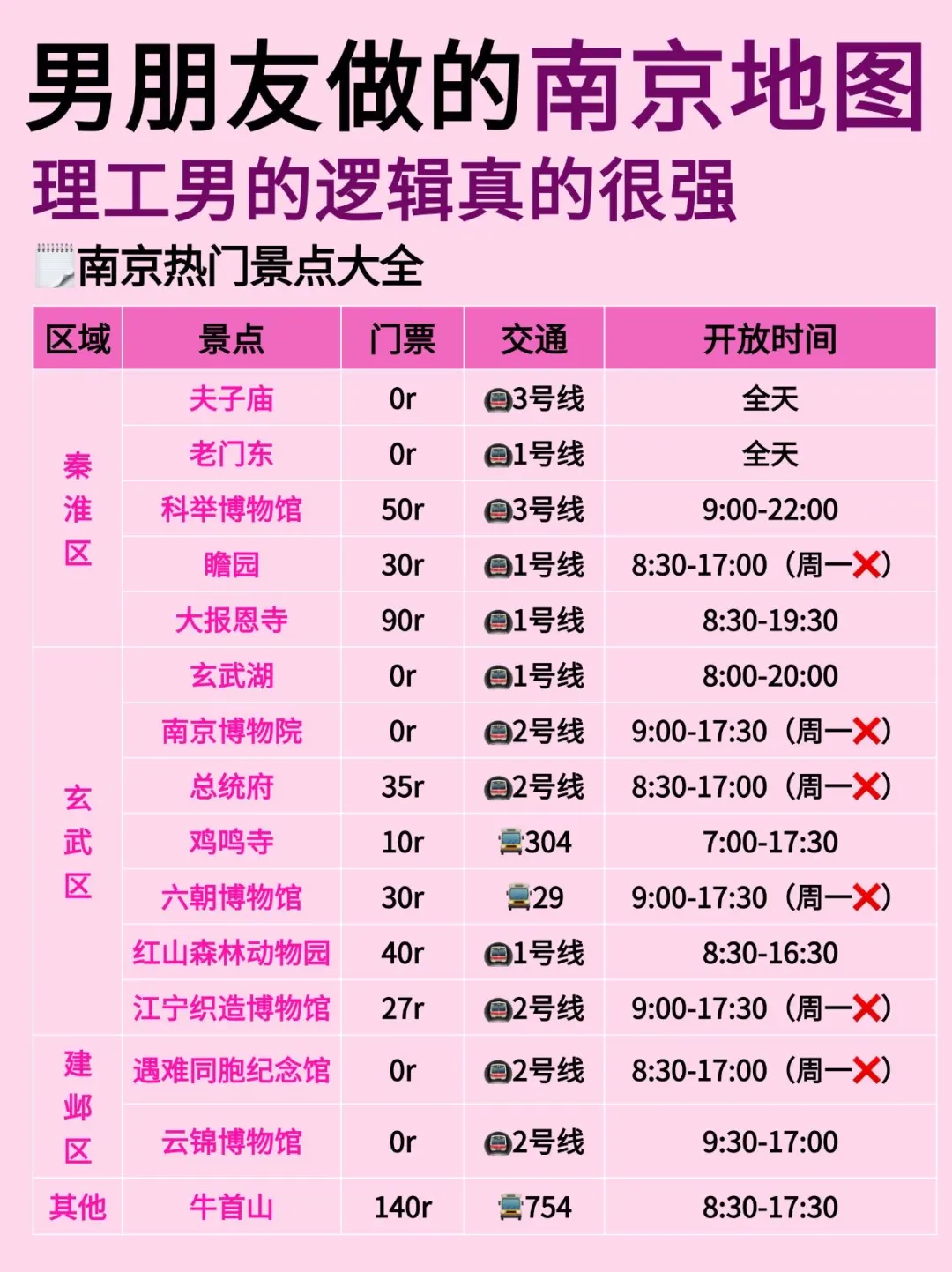 南京旅游攻略来啦😎完全不用带脑‼️