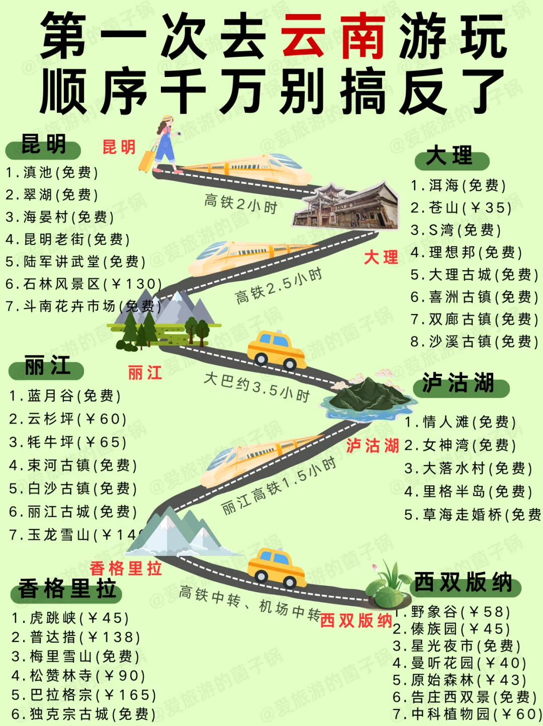 4-5月云南旅游攻略