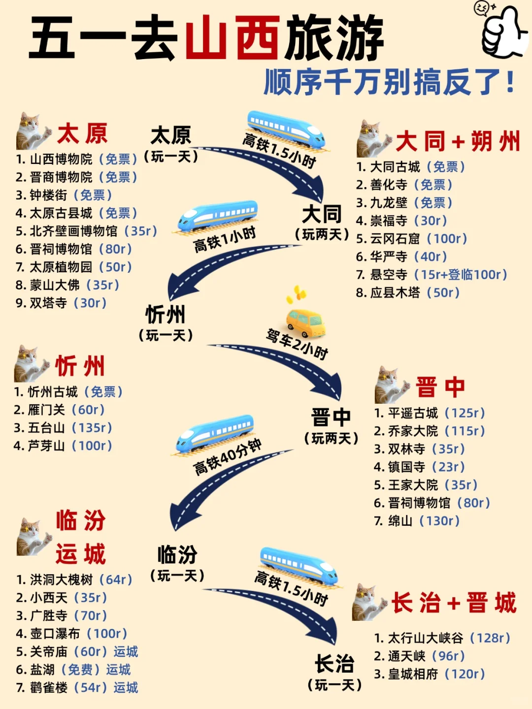 五一山西旅游保姆级攻略✨路线美食全掌握