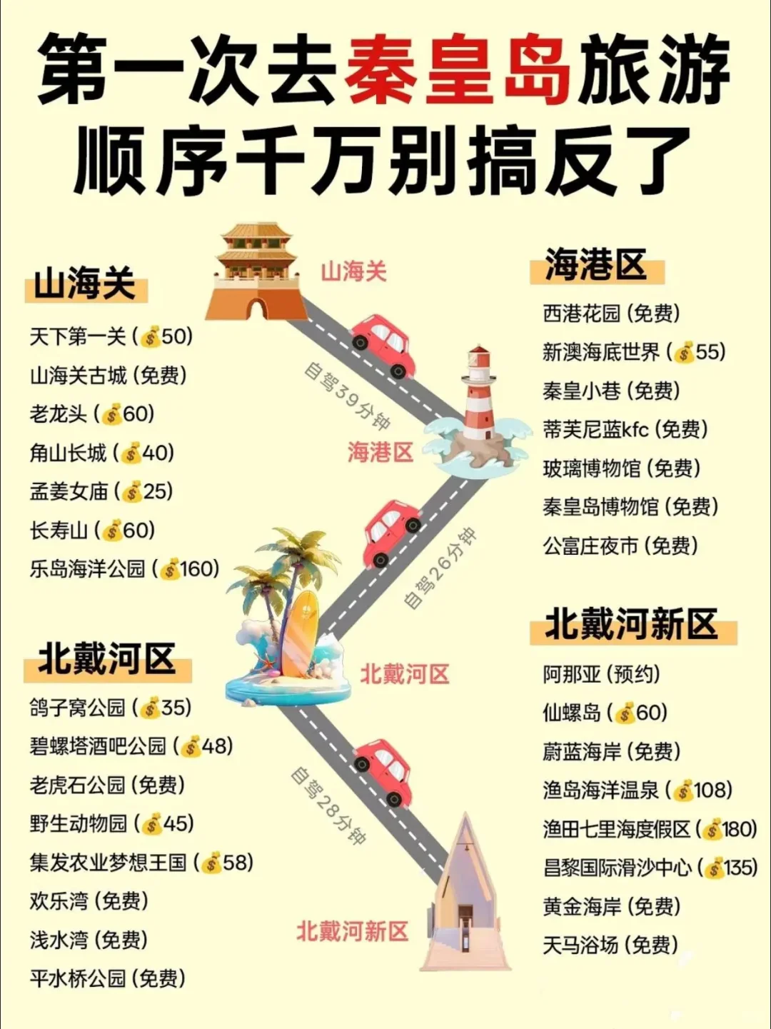 🌊第一次来秦皇岛怎么玩？私藏路线不踩雷
