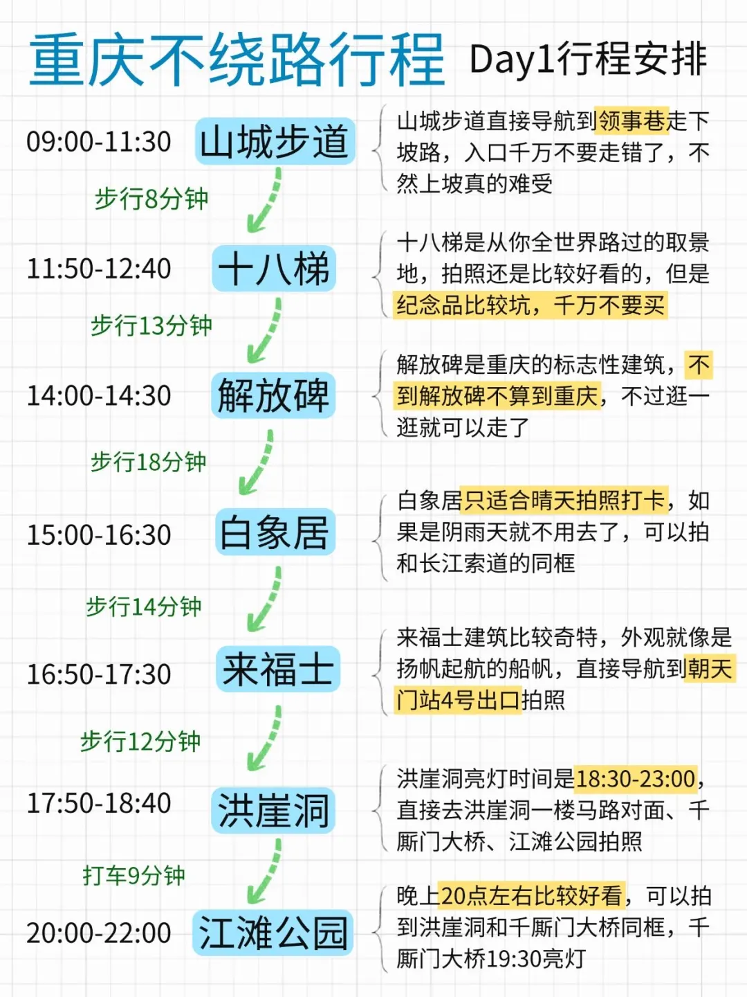 重庆不绕路行程安排｜三天两晚