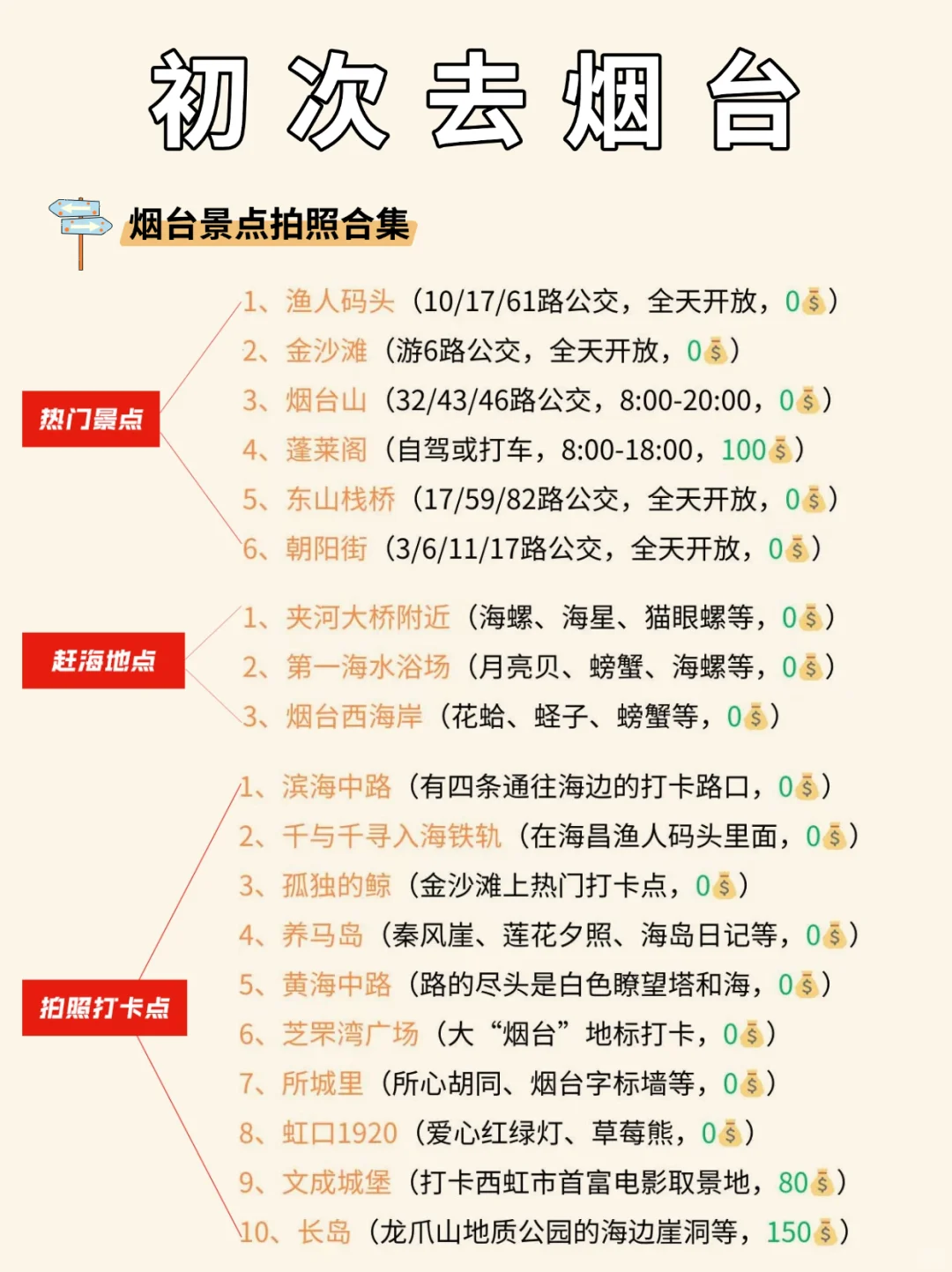 去烟台前，刷点不一样的旅游攻略吧......