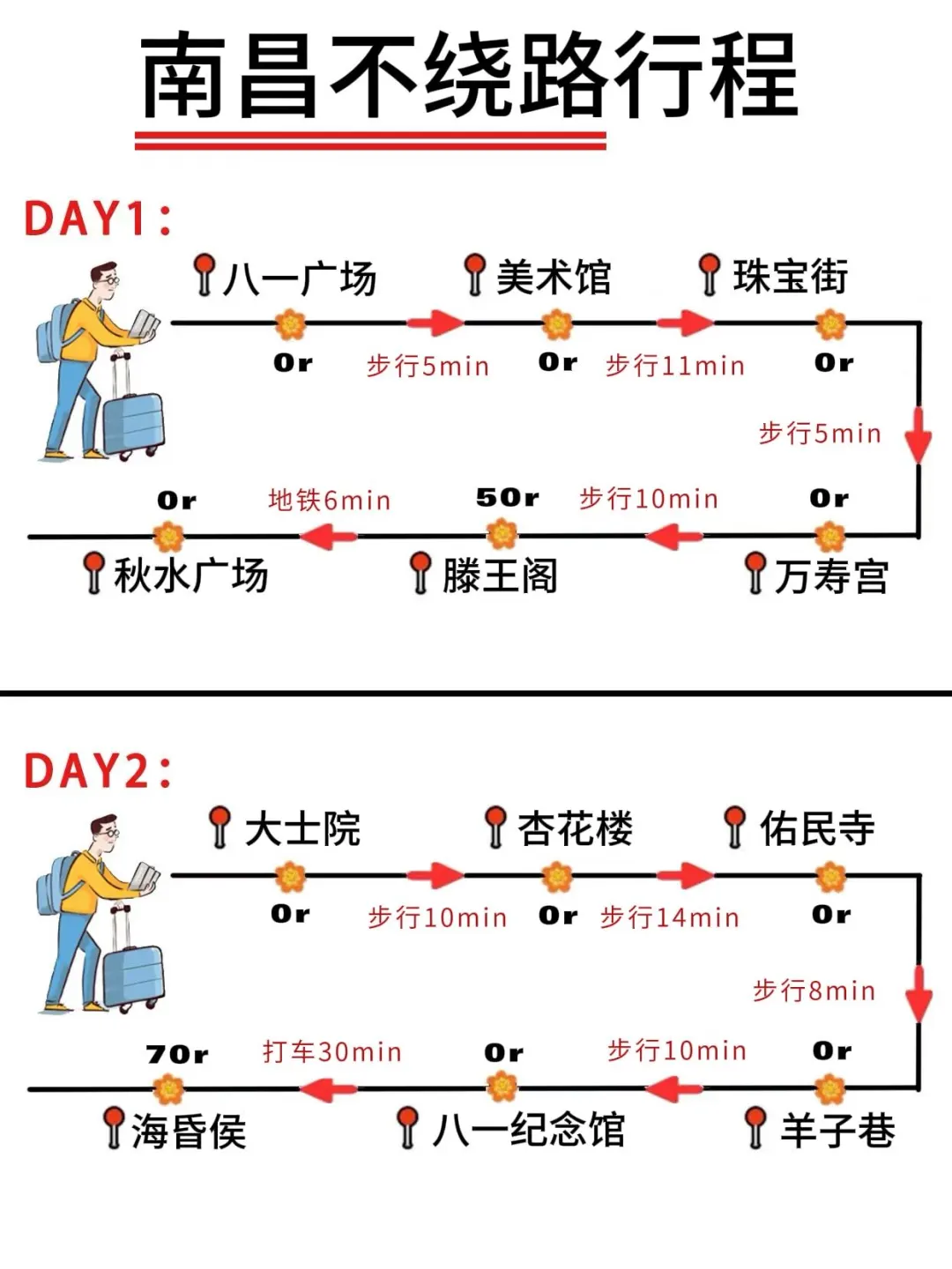 南昌不绕路3天2夜行程安排✅纯干货✅✍️抄作业