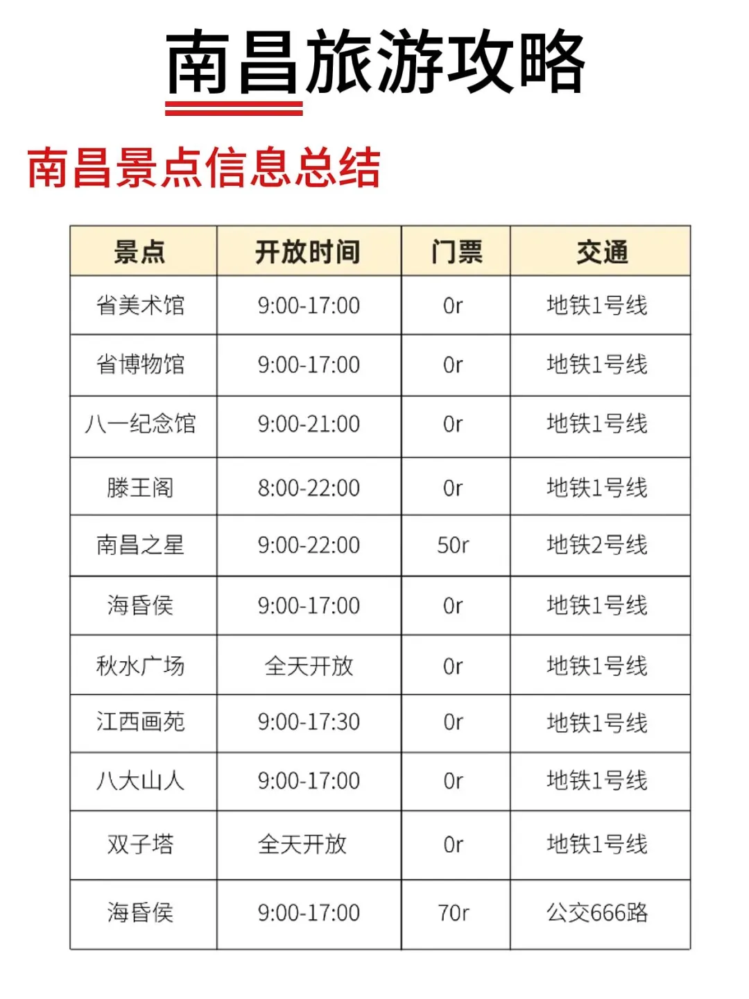 南昌不绕路3天2夜行程安排✅纯干货✅✍️抄作业