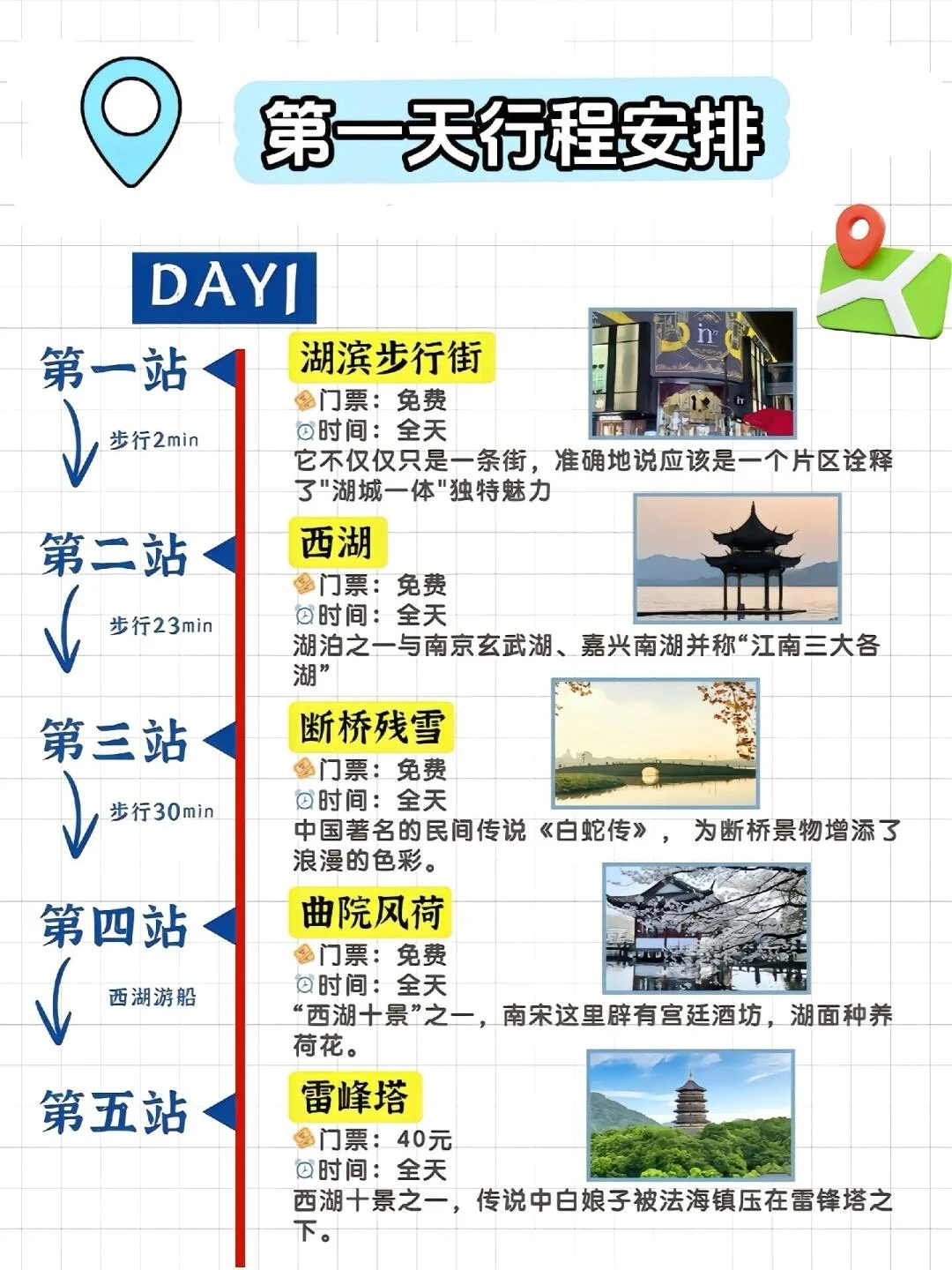 去了7次杭州，我的建议是……