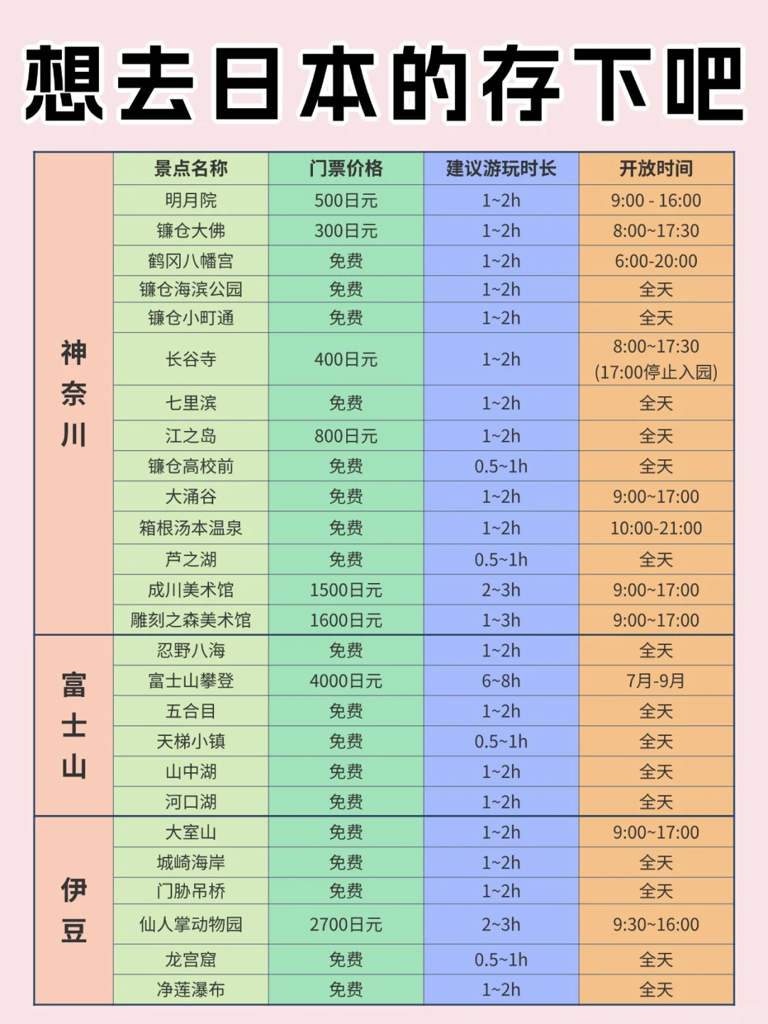 日本旅游景点/交通/入境全攻略！一篇搞定