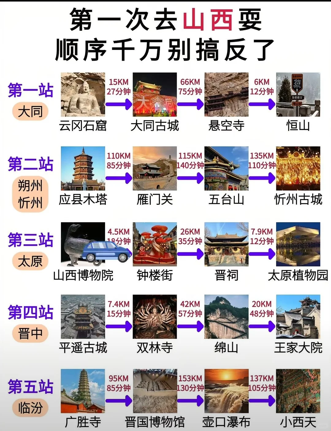 去山西旅游就按这顺序玩，顺便个人补充几点