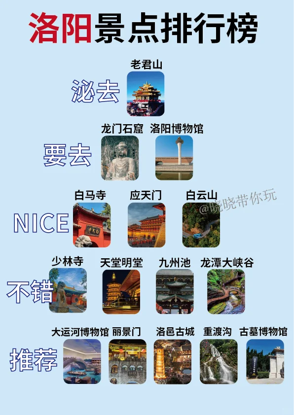 洛阳景点真实排行❗这些地方放❤️冲❗