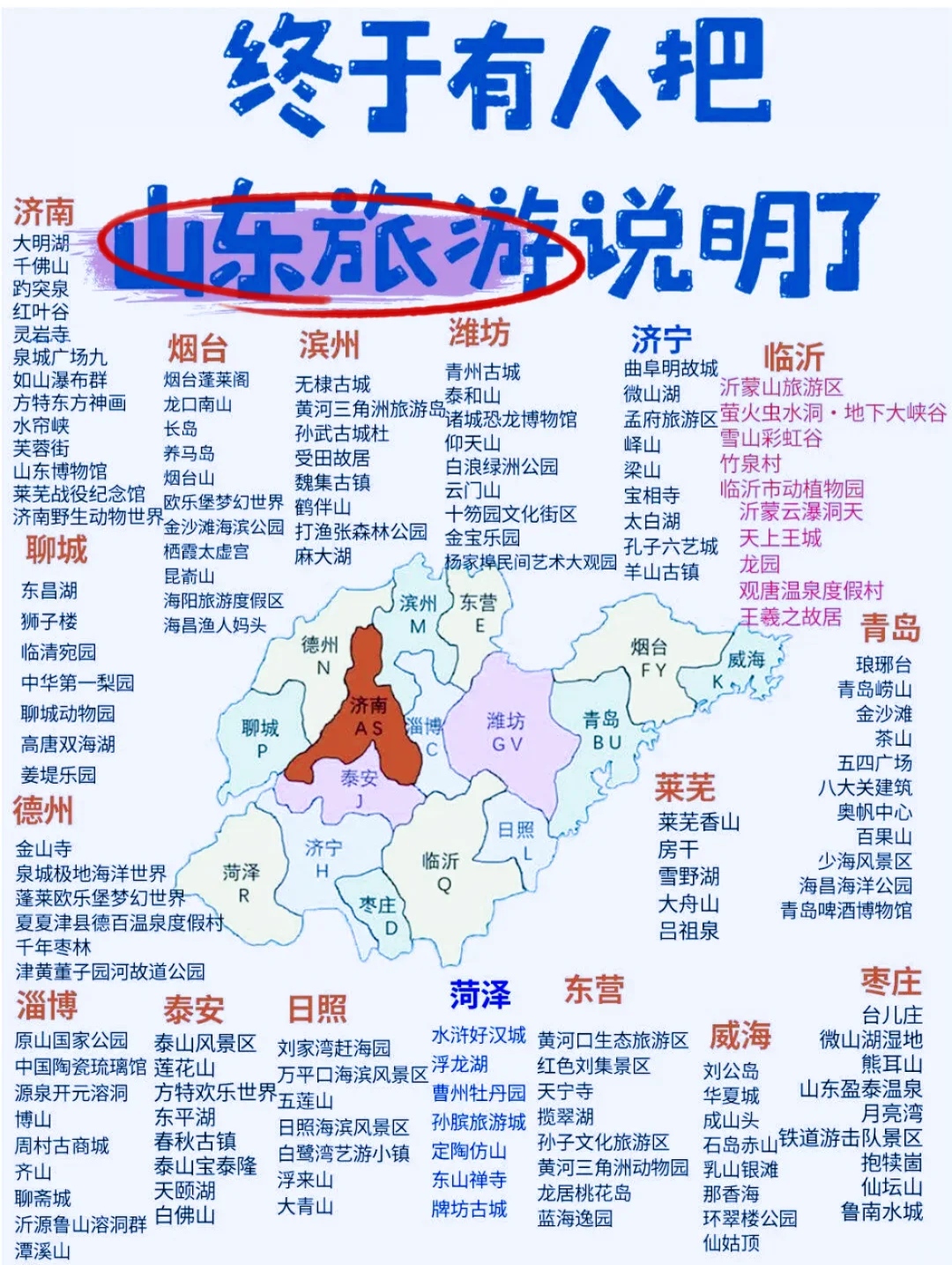 终于把全国的旅游景点给讲明白了❗️