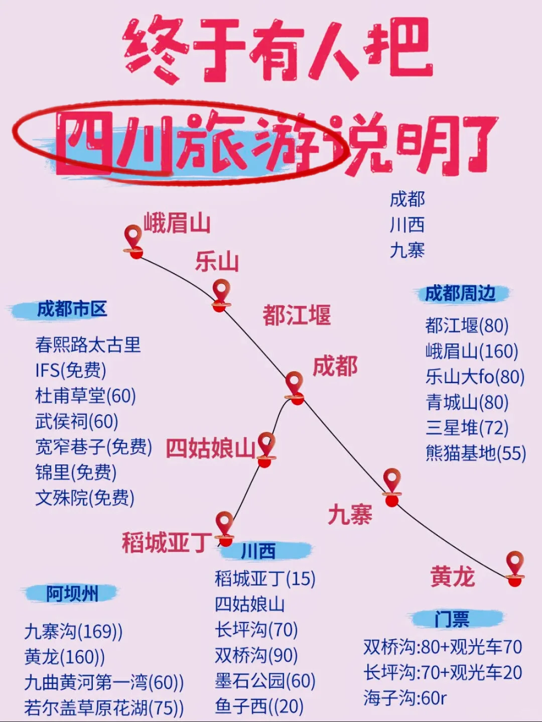 终于把全国的旅游景点给讲明白了❗️