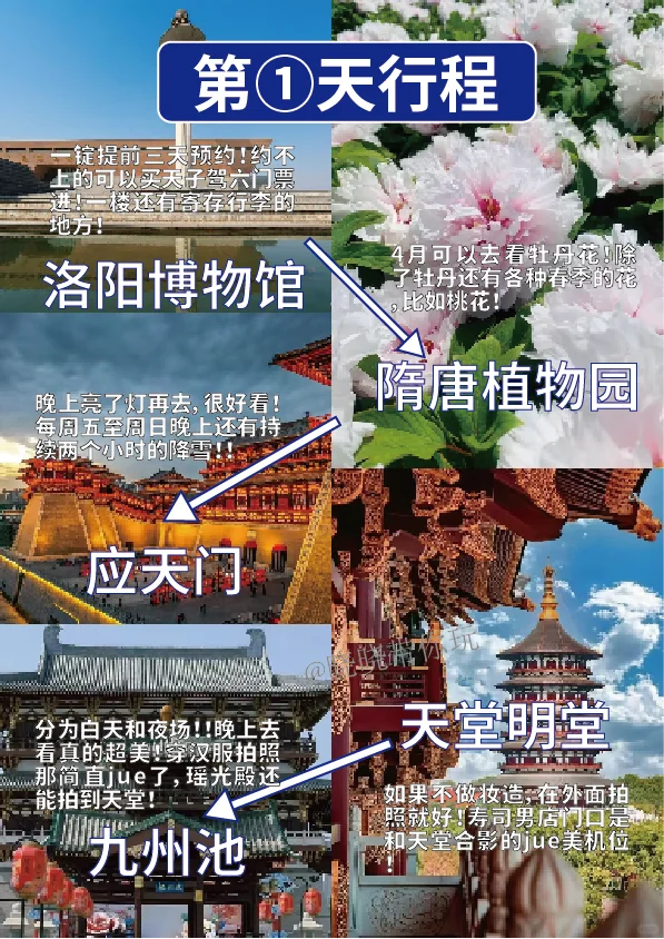 洛阳景点真实排行❗这些地方放❤️冲❗