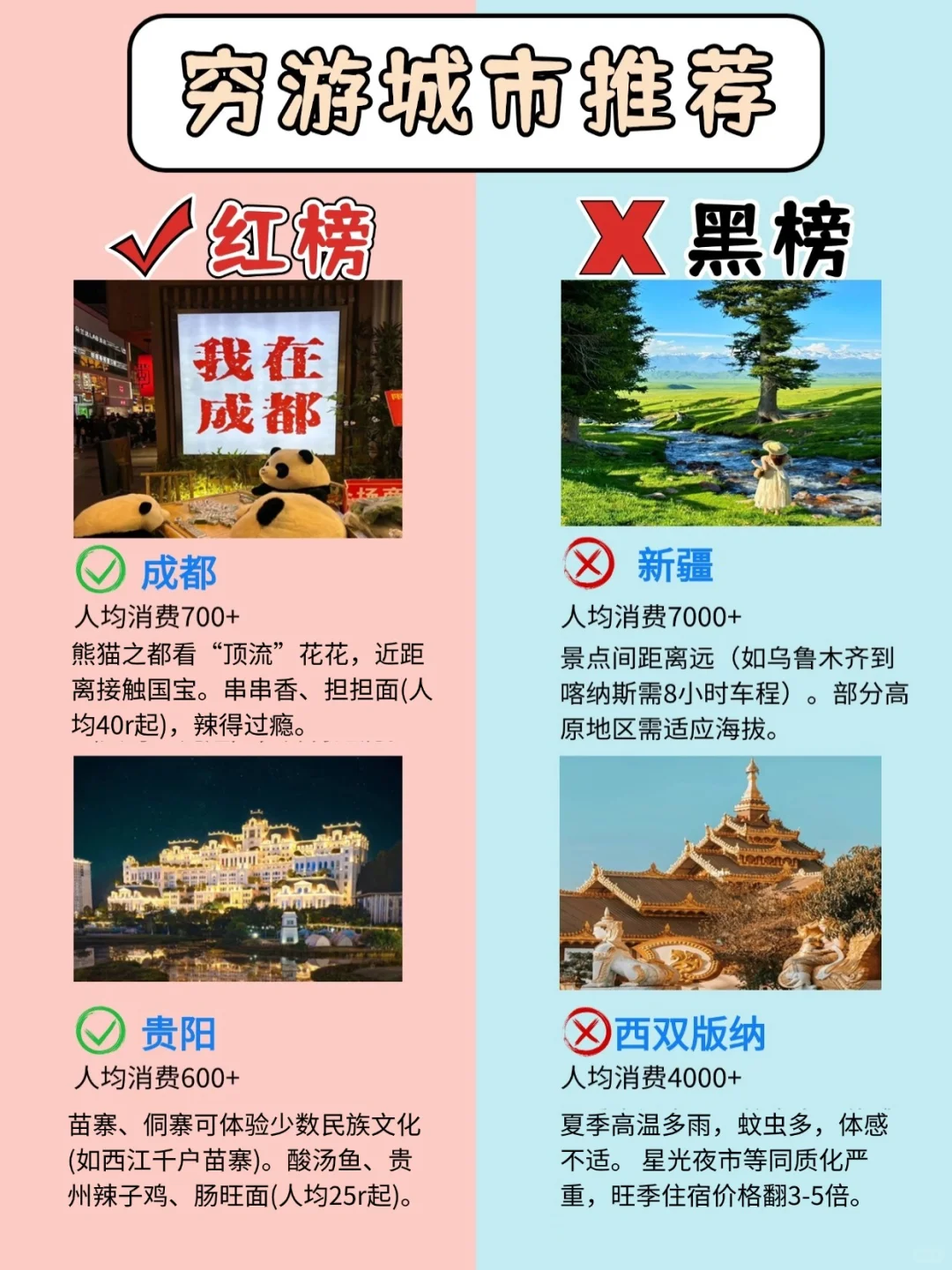 穷游城市推荐‼‼2025值得冲vs劝退城市红黑