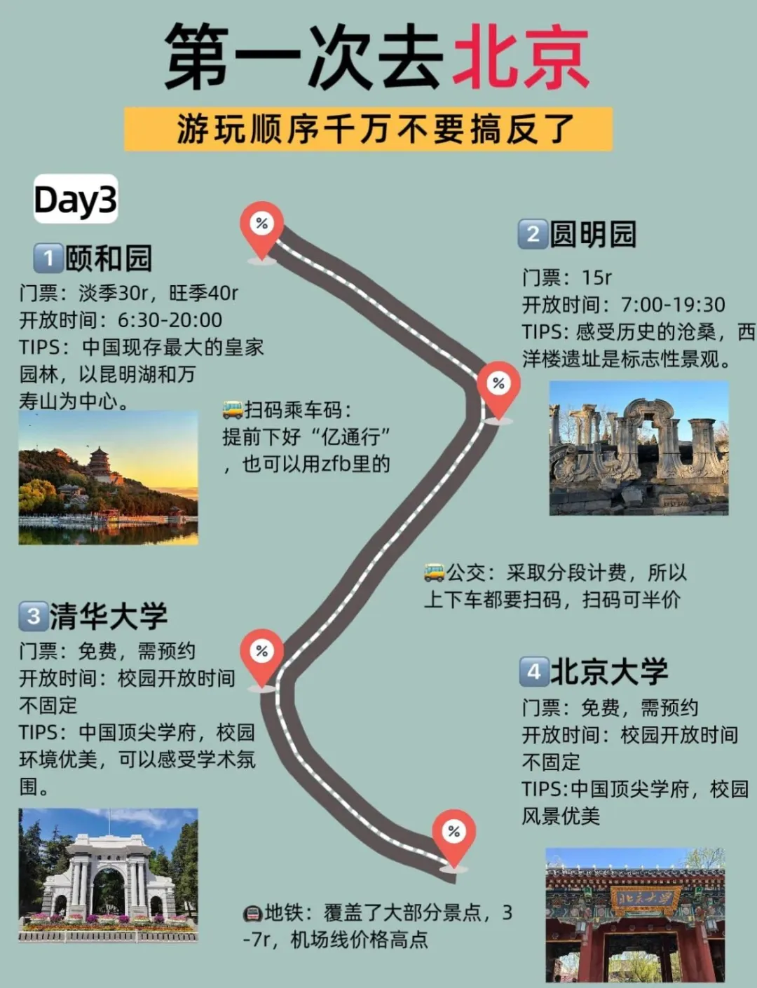 五一北京三天旅游攻略来啦，宝子们留步❗