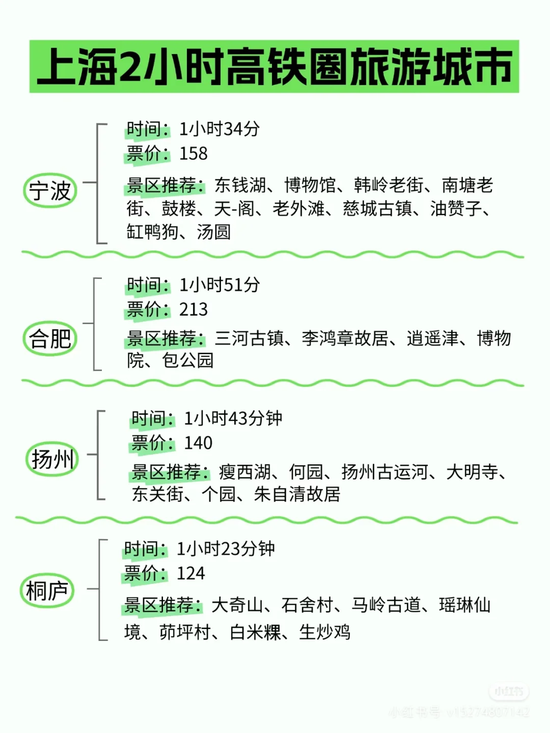 五一去哪玩，4小时上海高铁旅游攻略