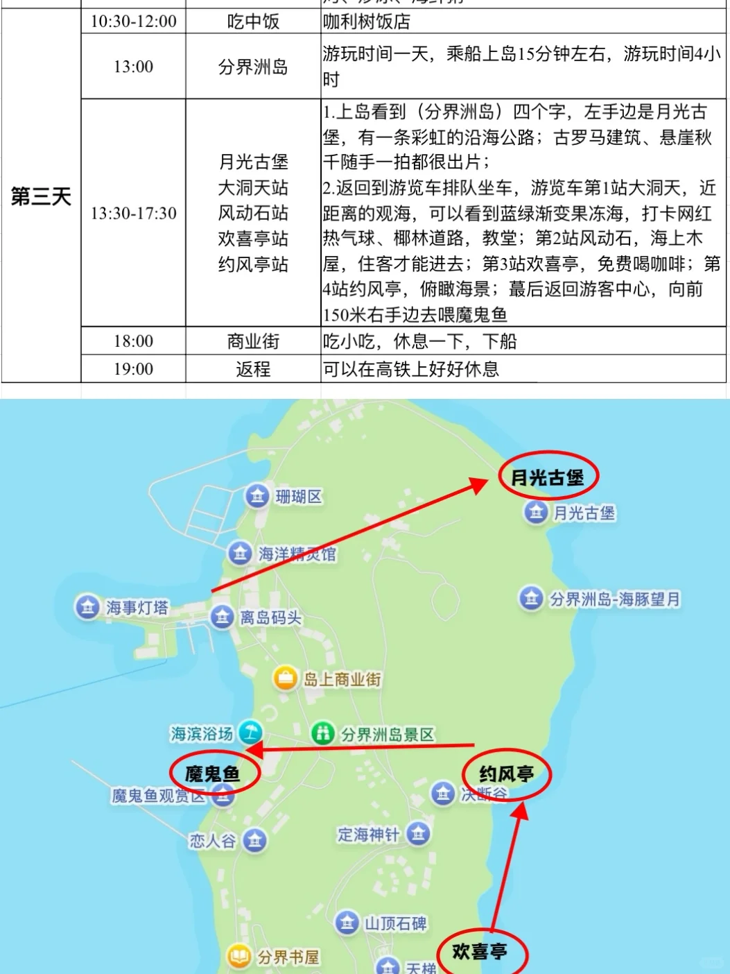 谁懂啊..被自己做的陵水带娃攻略满意睡不着