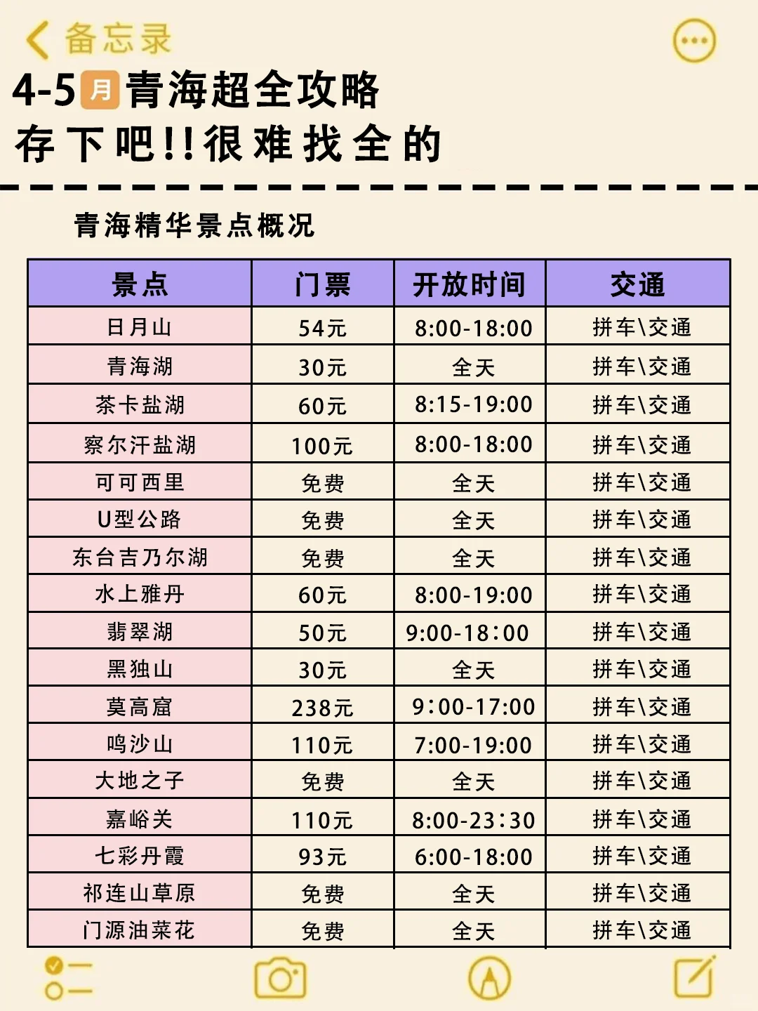 青海旅游建议⭕假期去青海的姐妹听劝⁉️