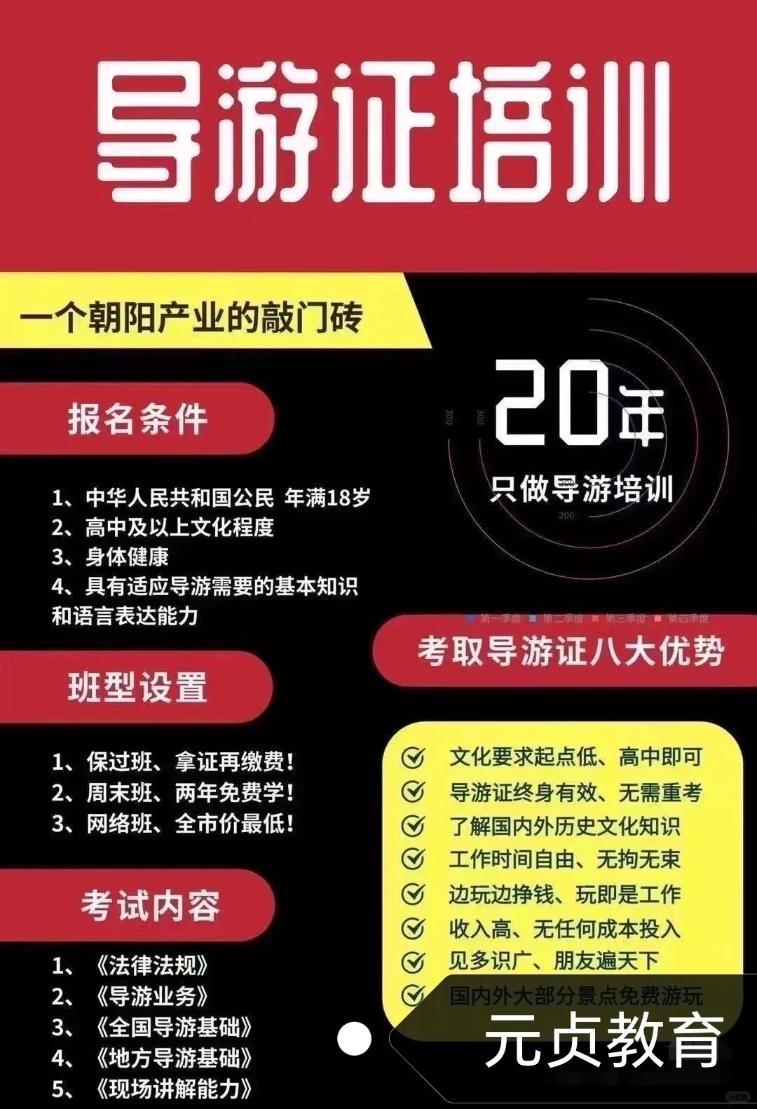 导游证免费景点（600个）