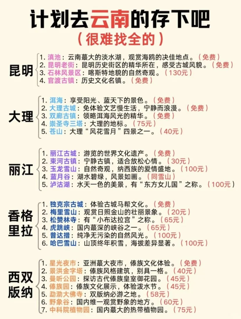4-6月云南旅游攻略，简略懒人版❗️