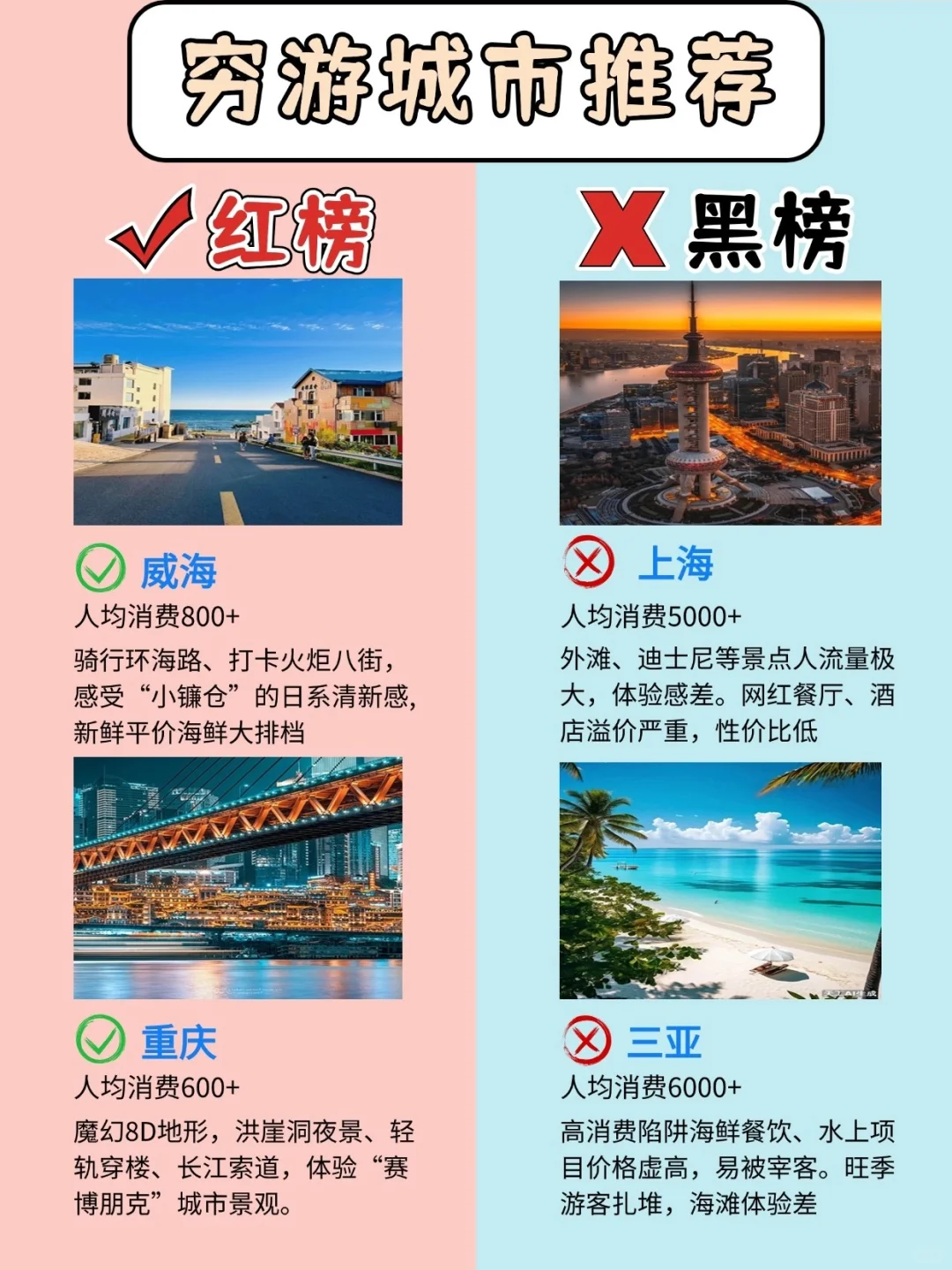 穷游城市推荐‼‼2025值得冲vs劝退城市红黑