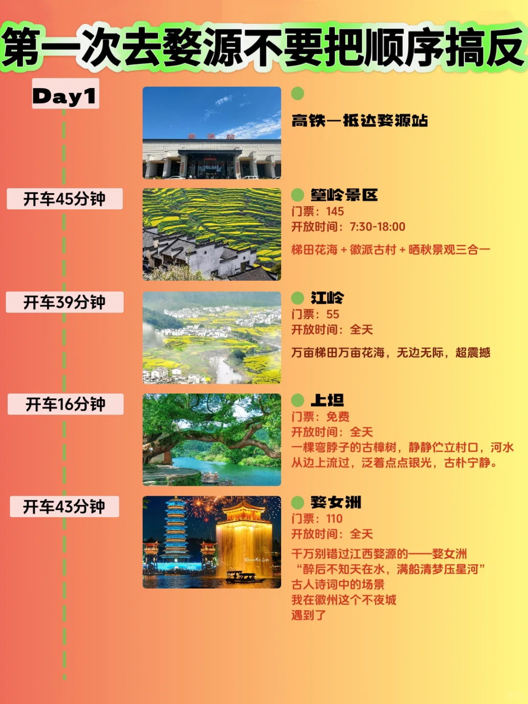 第一次去婺源千万不要把顺序搞反了