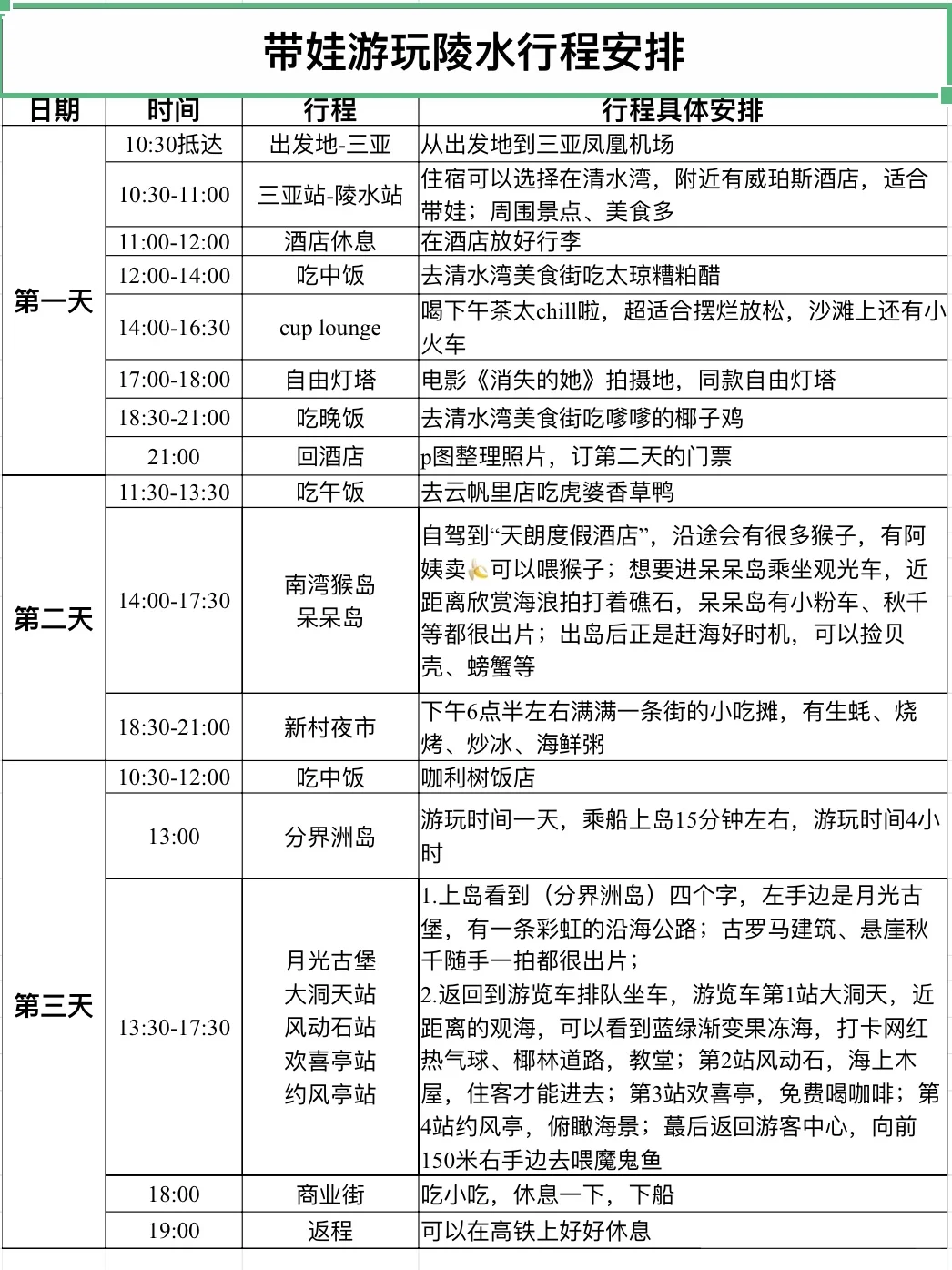 谁懂啊..被自己做的陵水带娃攻略满意睡不着