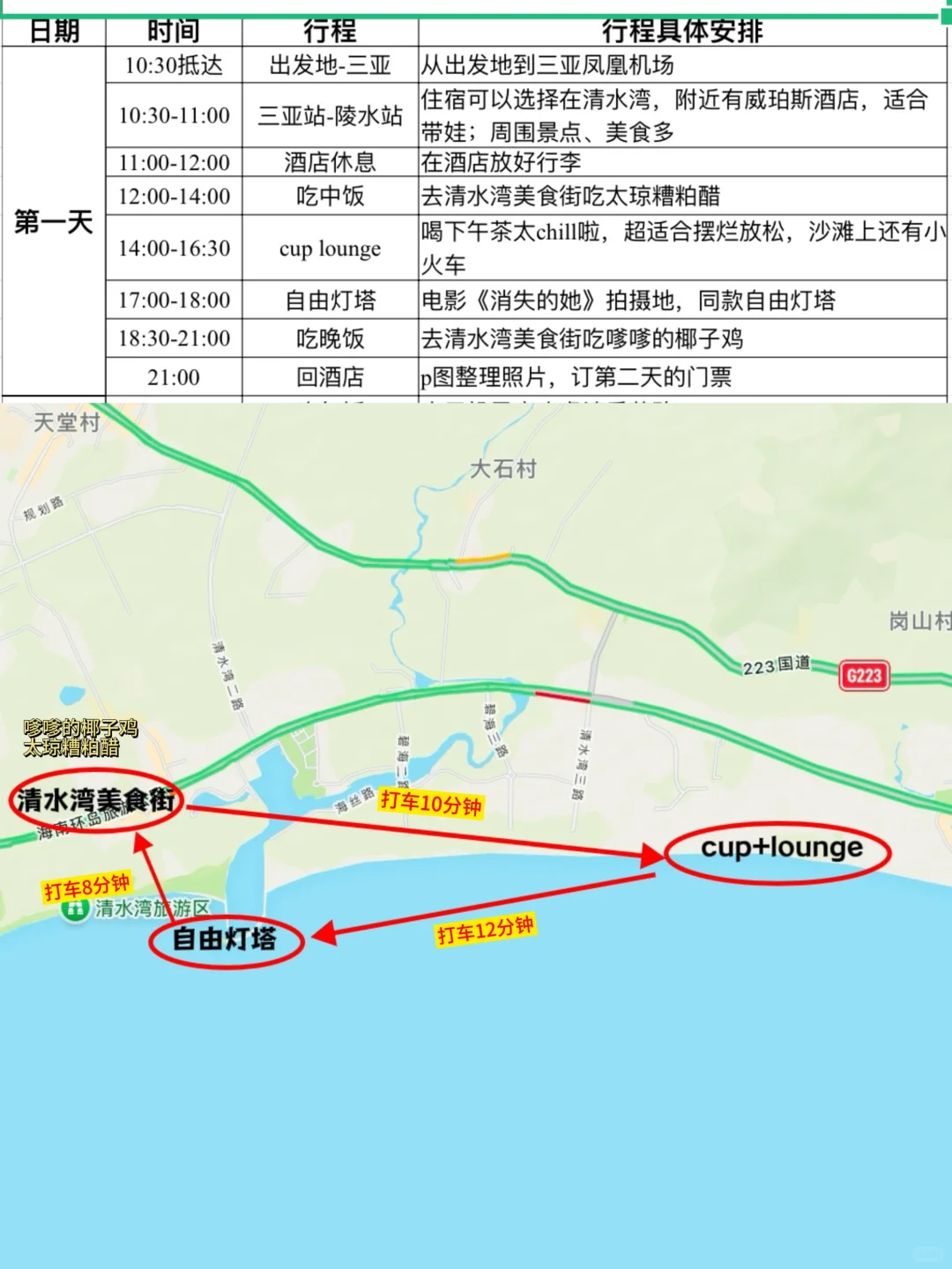 谁懂啊..被自己做的陵水带娃攻略满意睡不着