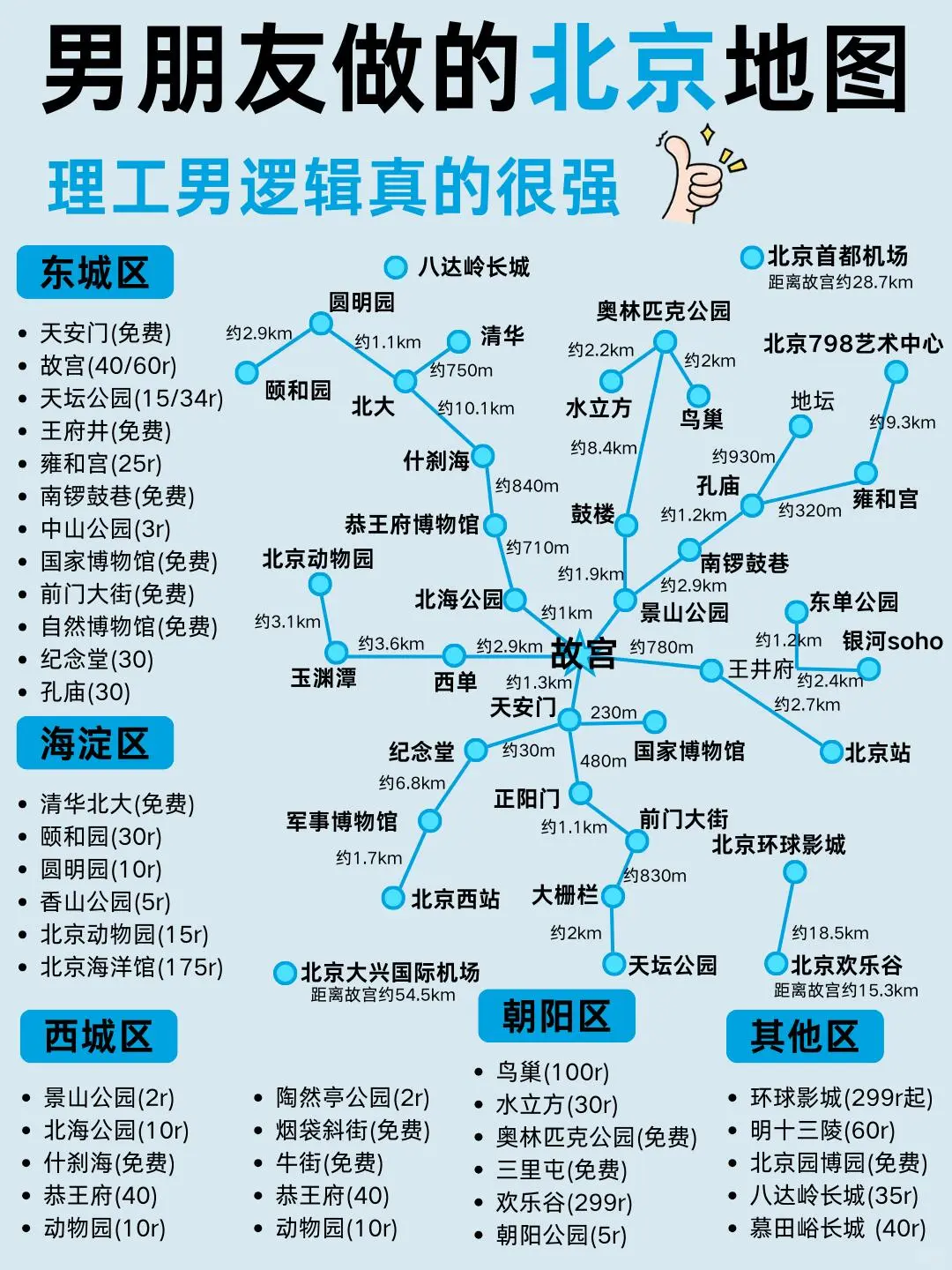 哇塞！P人被男友做的北京旅游攻略惊艳到了救