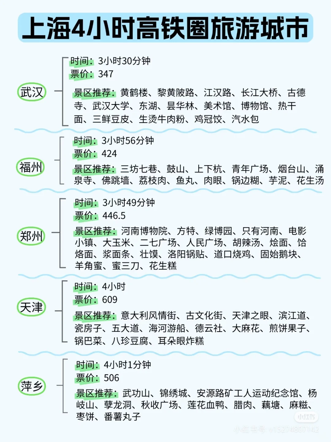 五一去哪玩，4小时上海高铁旅游攻略