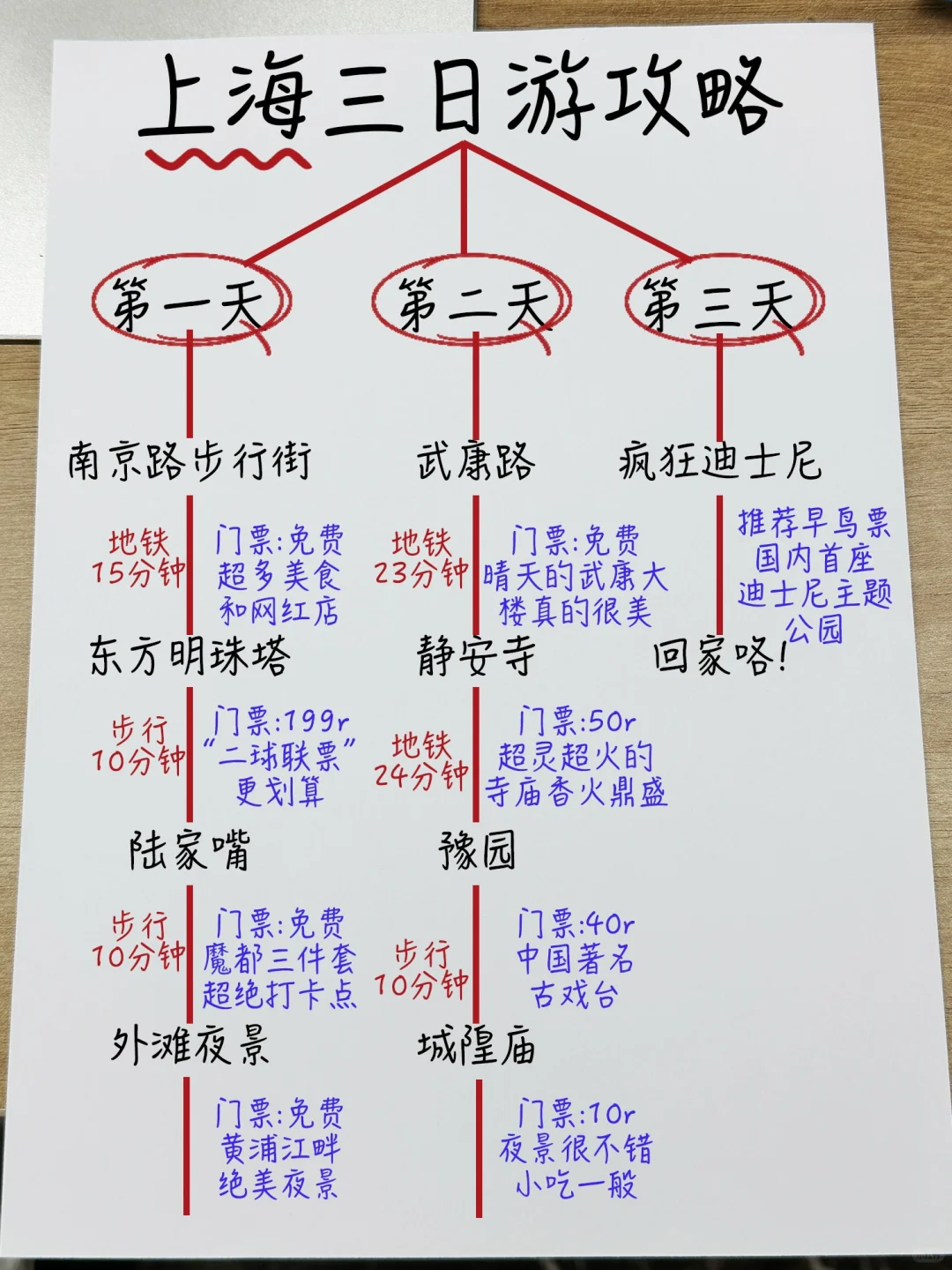 独创上海💪三天不走回头路攻略 全是干货