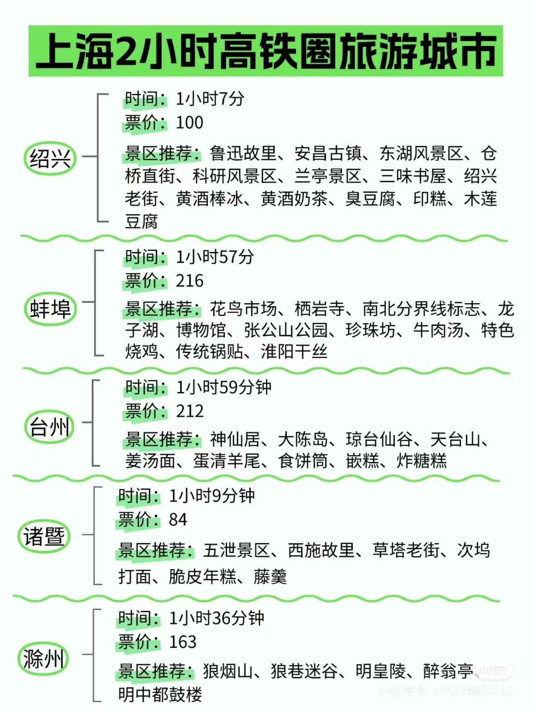 五一去哪玩，4小时上海高铁旅游攻略