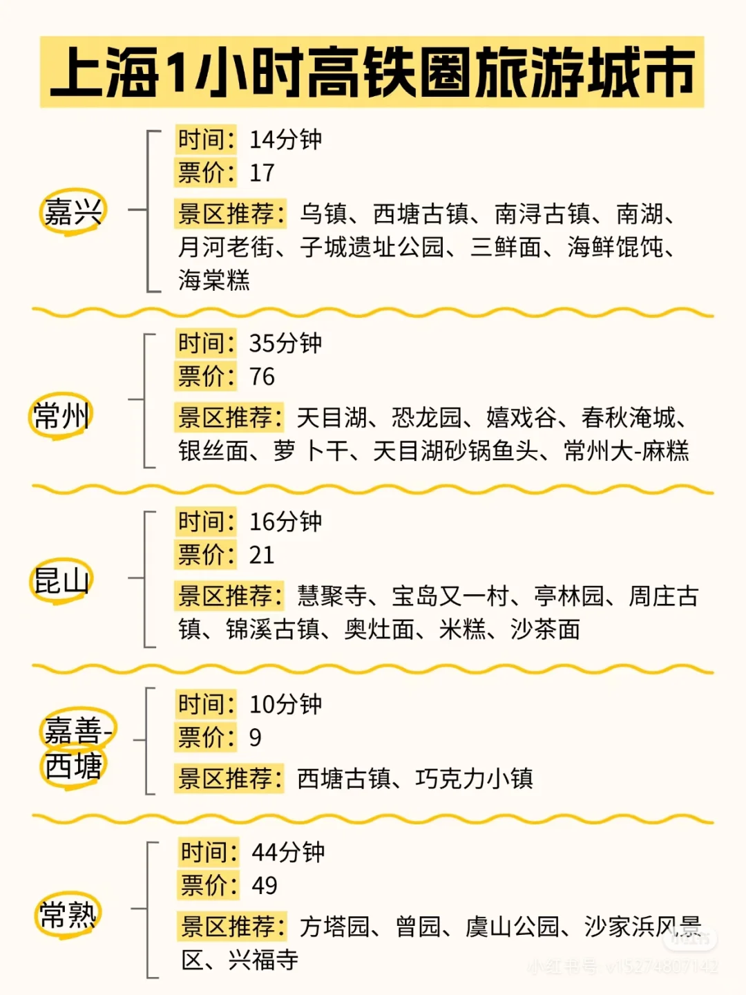 五一去哪玩，4小时上海高铁旅游攻略