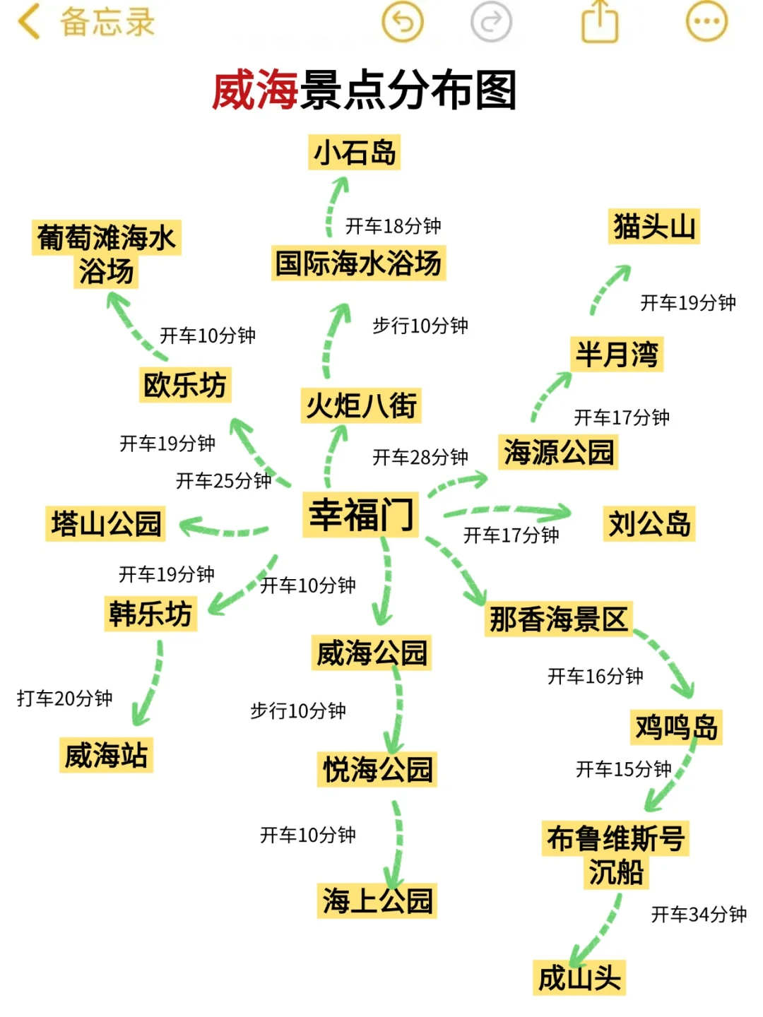 五一来威海的宝子注意了，来之前一定要看❗