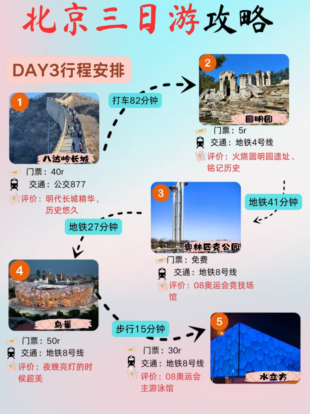 北京懒人版攻略出炉📍不费脑，全程无回头路！