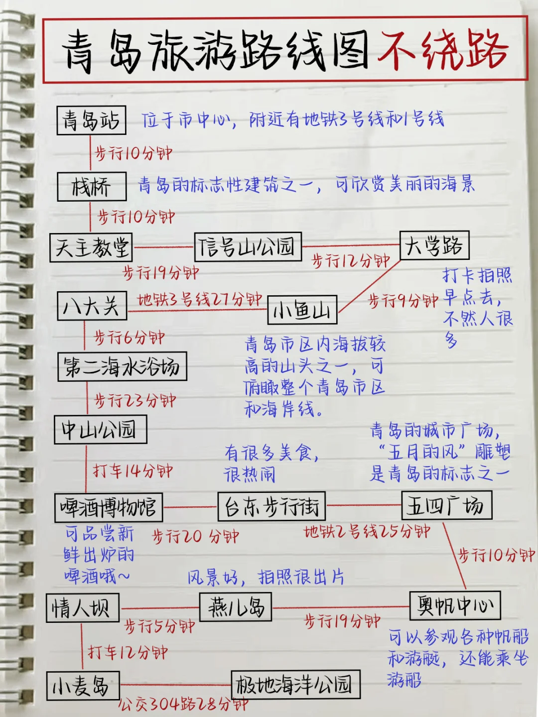 本土著被自己手写的青岛攻略满意得睡不着…