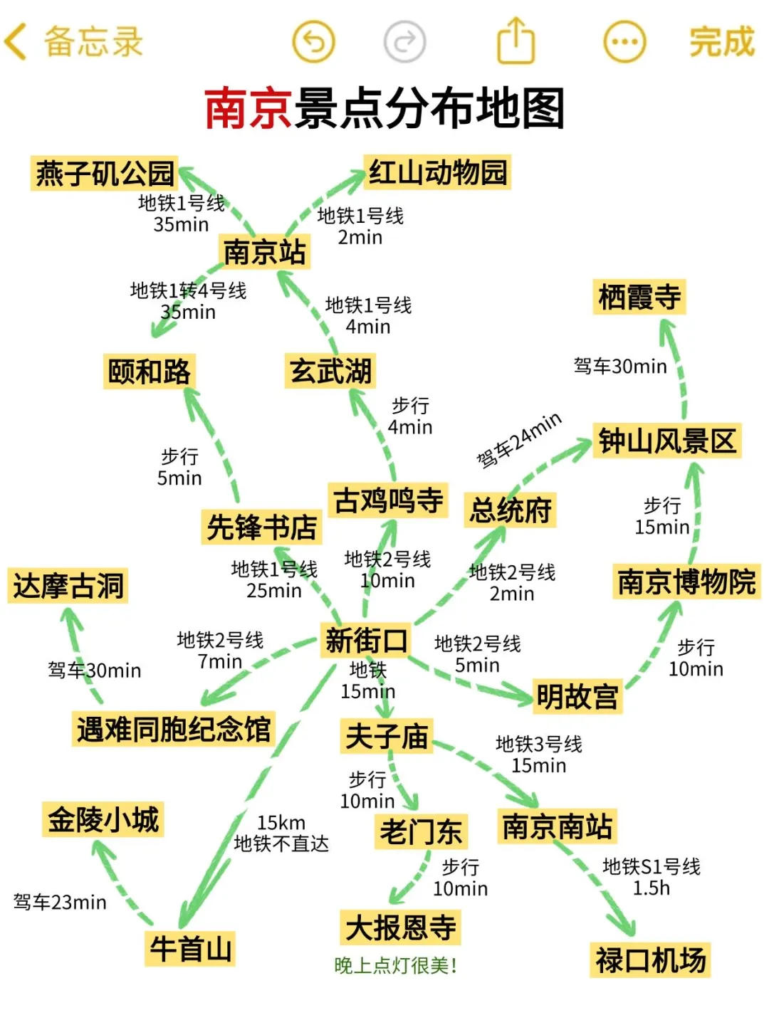 五一来南京的宝子注意了，来之前一定要看❗️