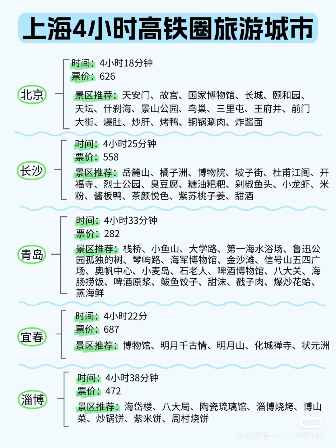 五一去哪玩，4小时上海高铁旅游攻略