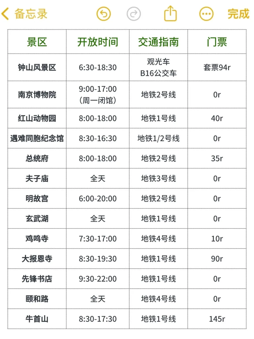 五一来南京的宝子注意了，来之前一定要看❗️