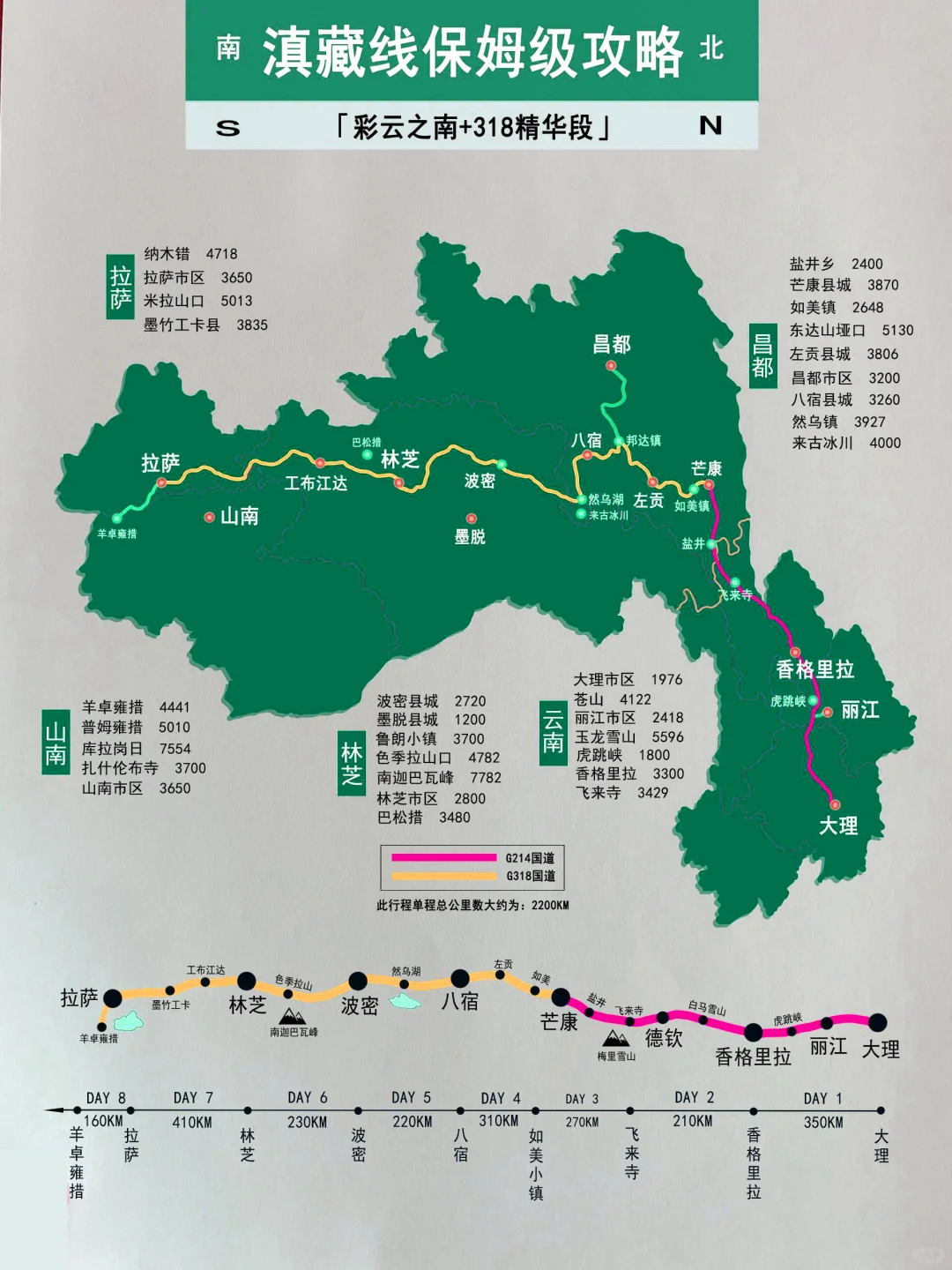 滇藏线更值得此生必驾，附详细旅游攻略‼️