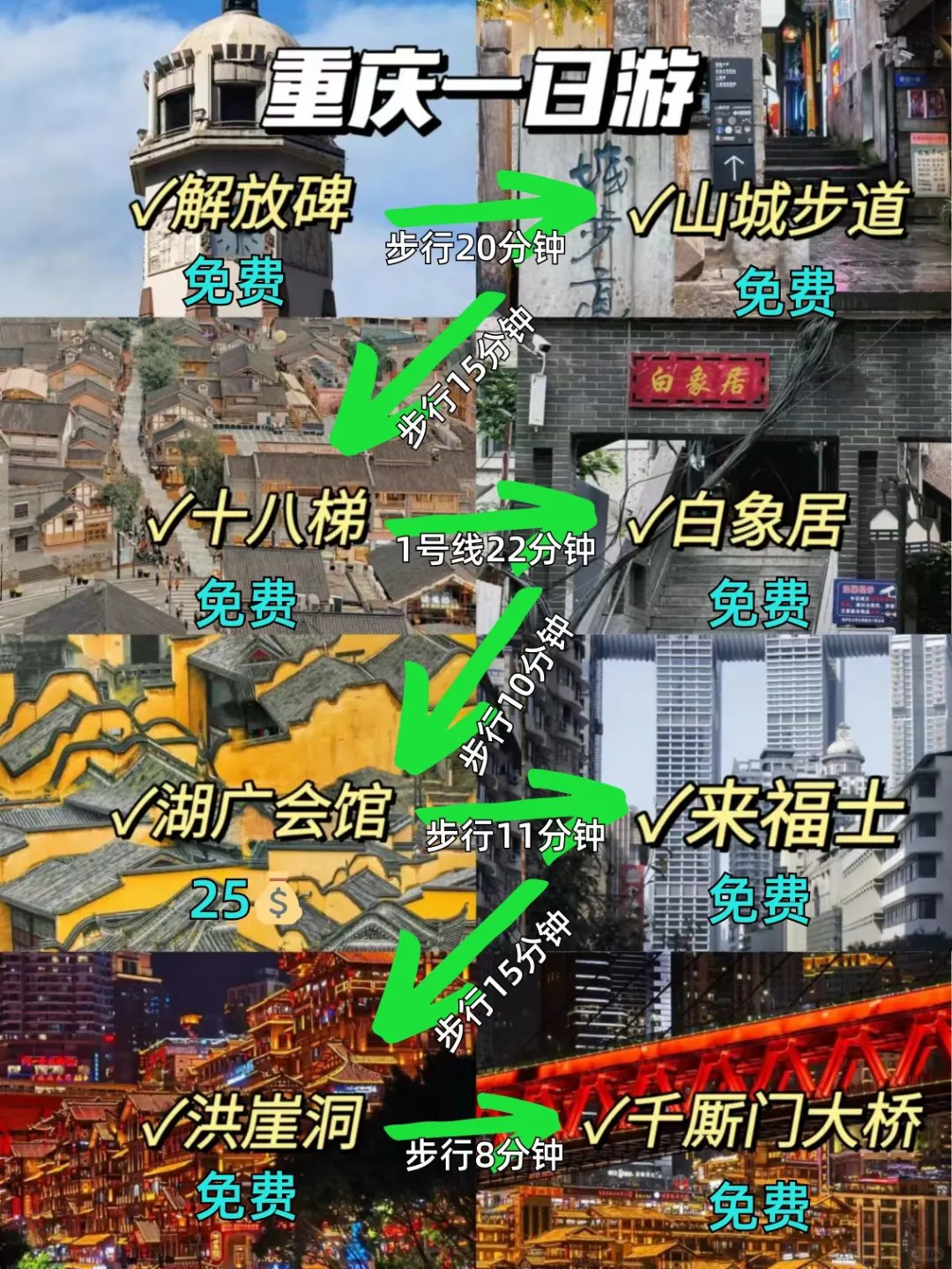 我不允许还有人没看过这份人生旅游清单❗