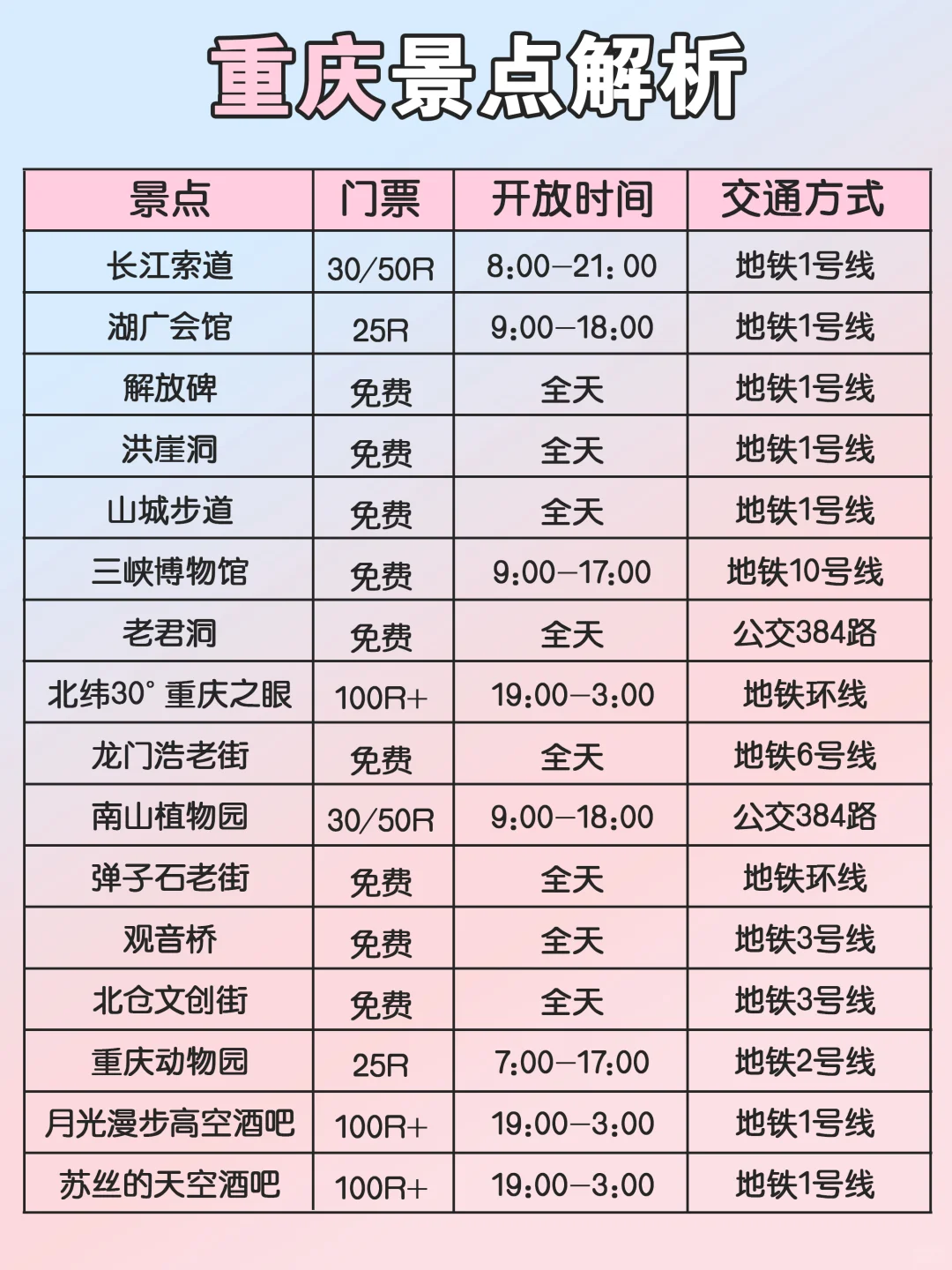 五一穷游可以去这些地方‼不费钱✅附攻略