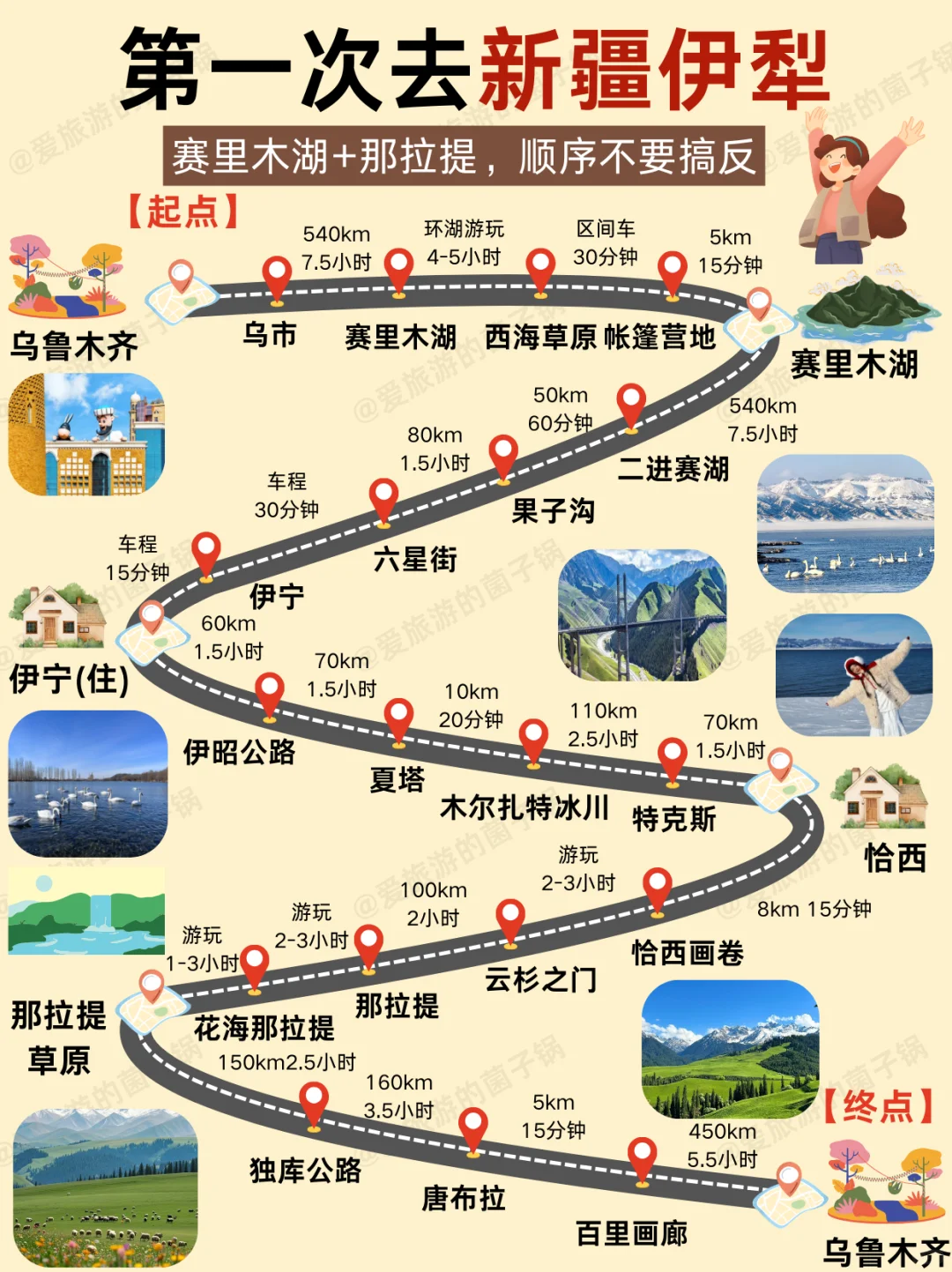 4-6月去新疆旅游✅就走伊犁➕赛里木湖