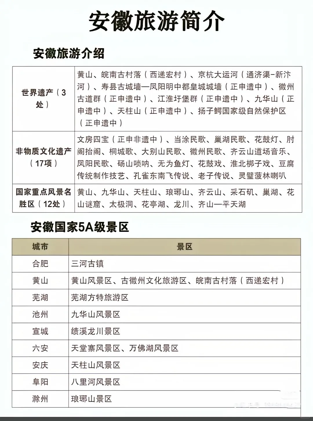 【安徽16市超全保姆级攻略】周末说走就走