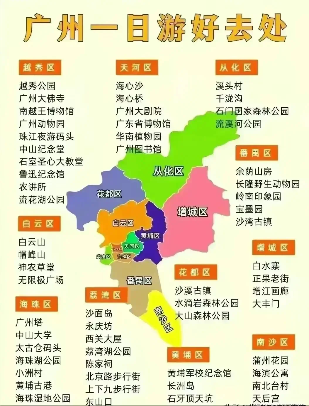 中国旅行地图🗺️打卡攻略【必备】