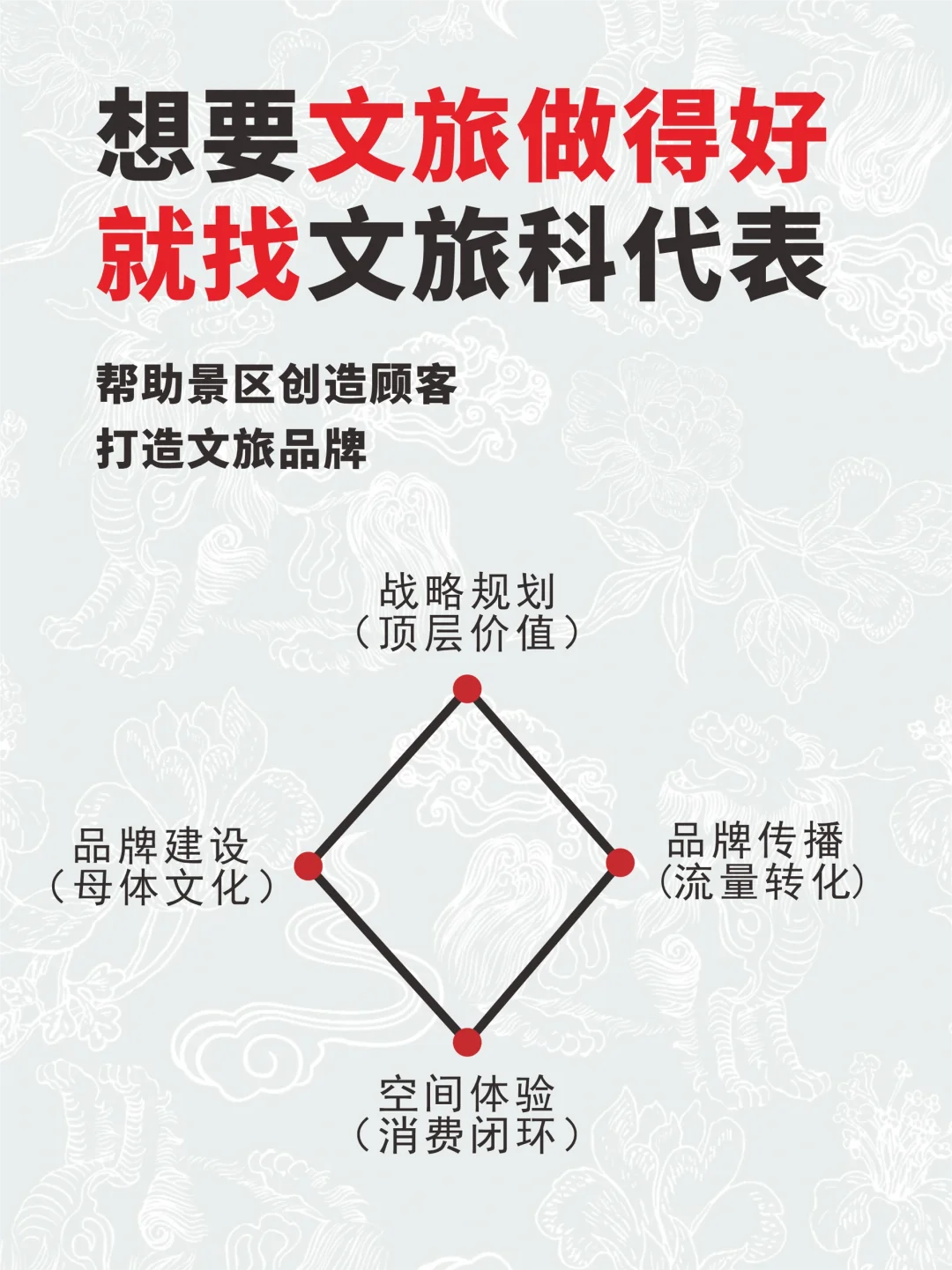 2025文旅老板必看丨破局的7条军规